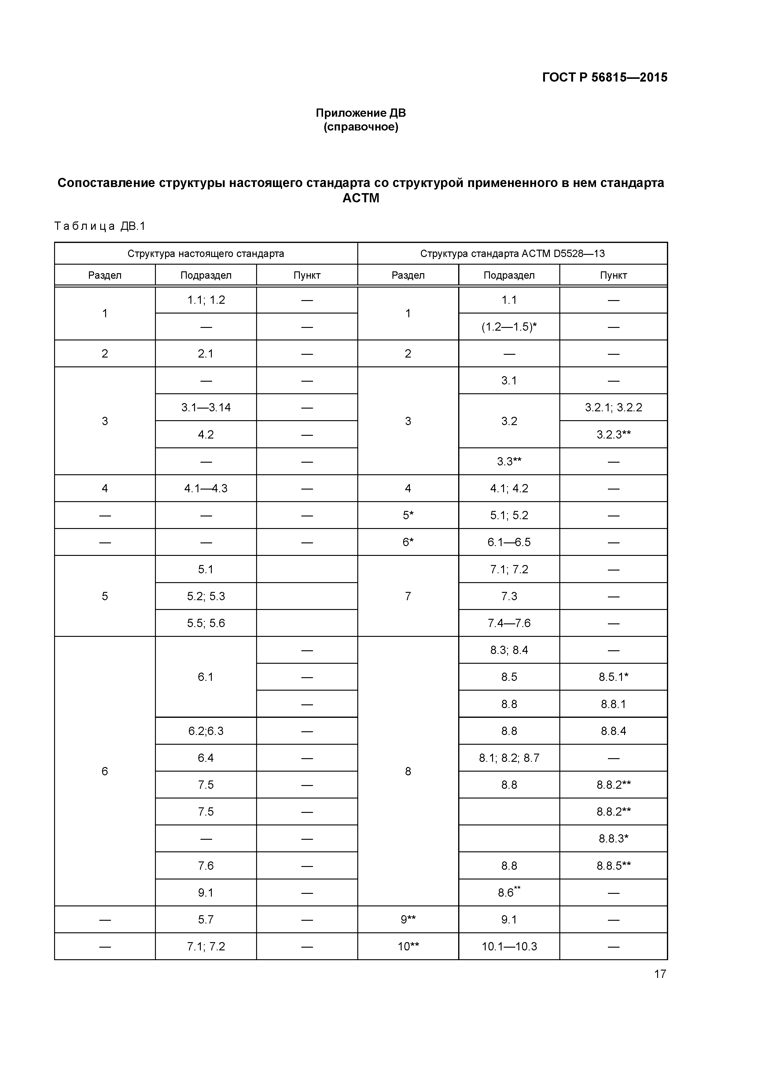 ГОСТ Р 56815-2015