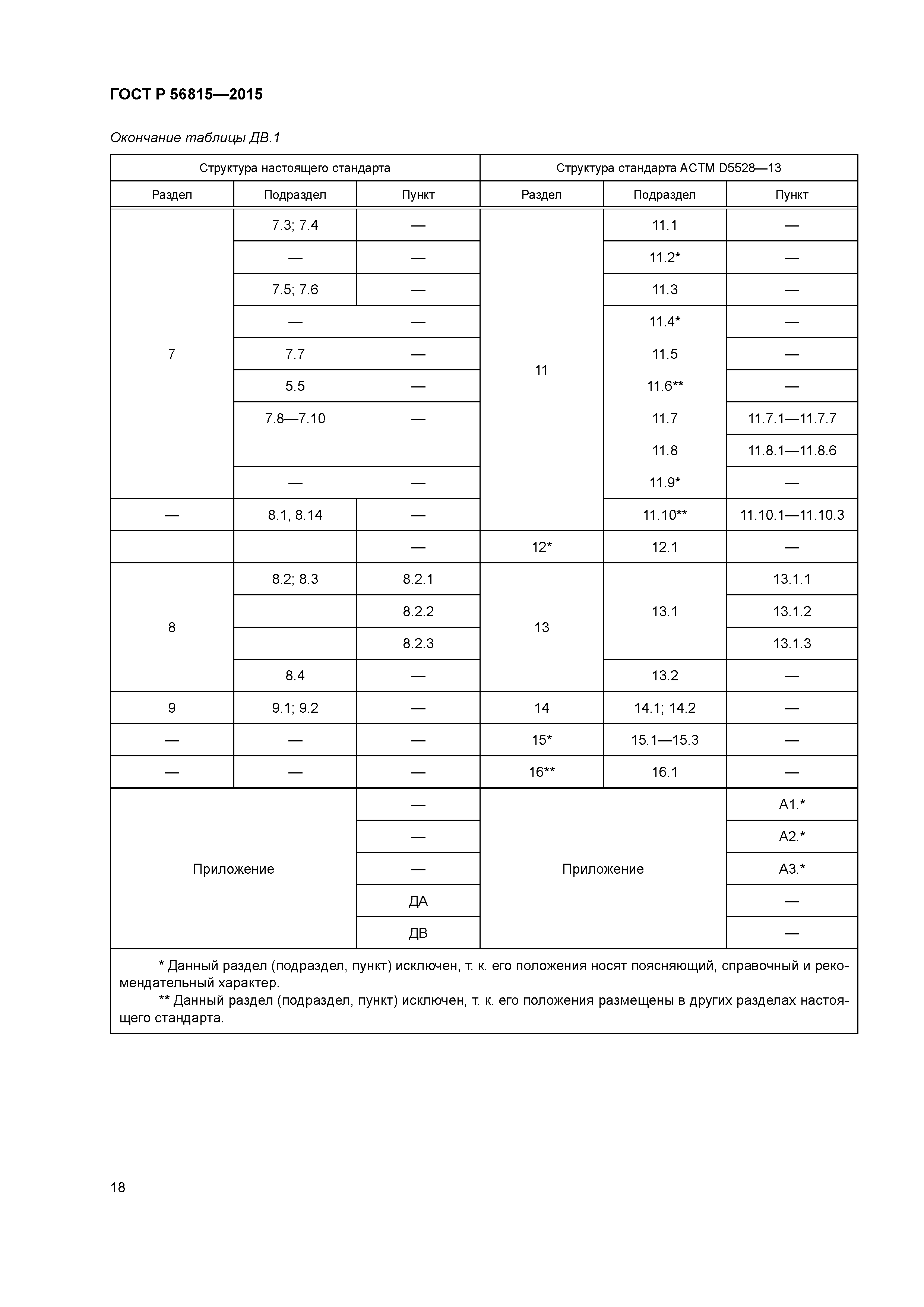 ГОСТ Р 56815-2015