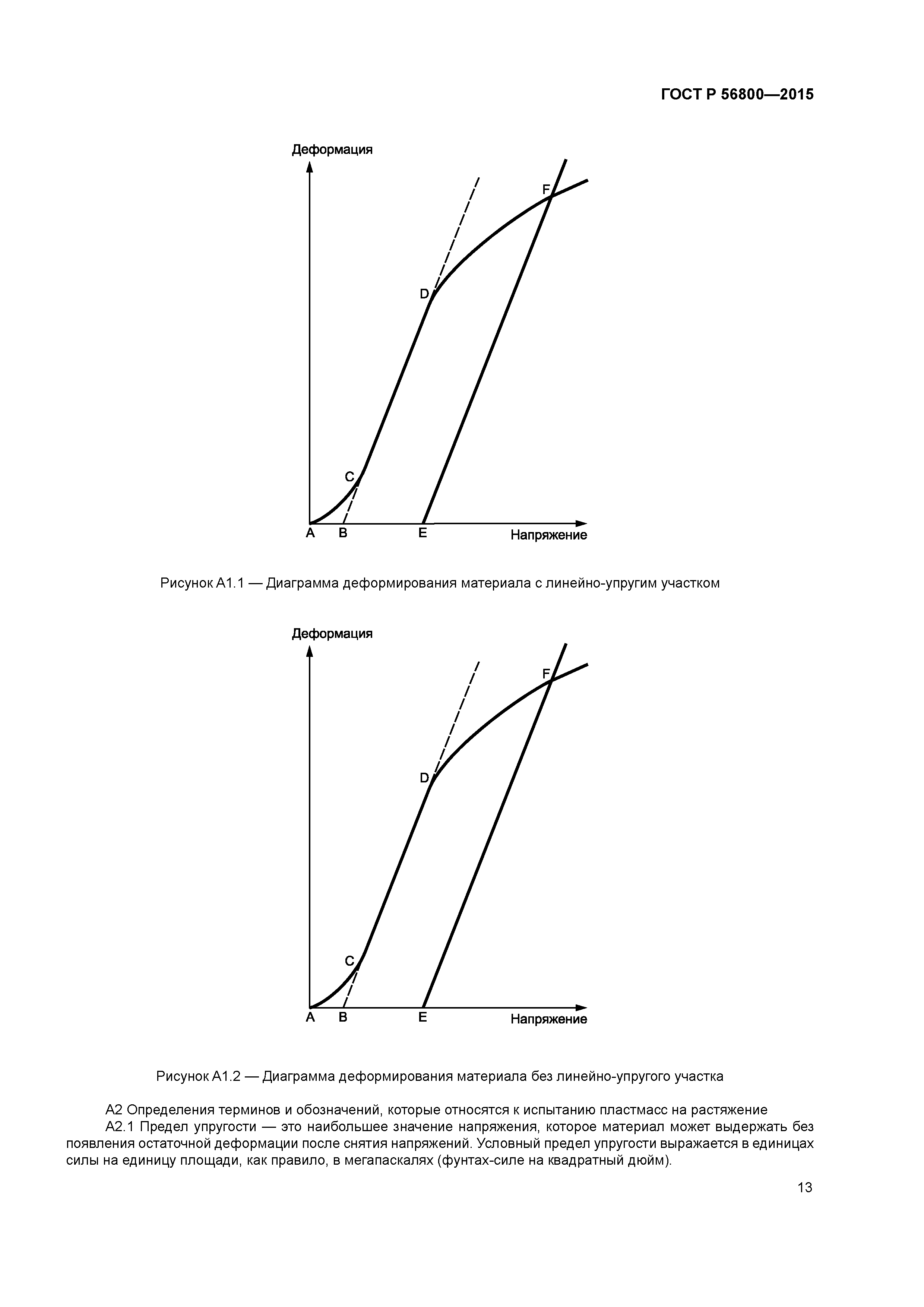 ГОСТ Р 56800-2015