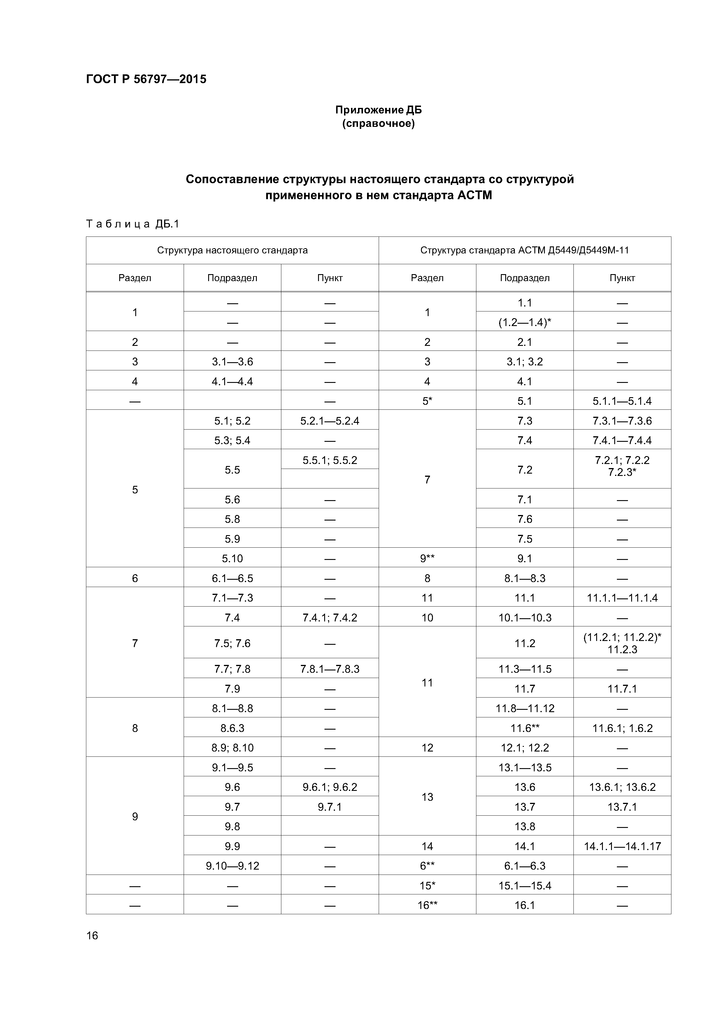 ГОСТ Р 56797-2015