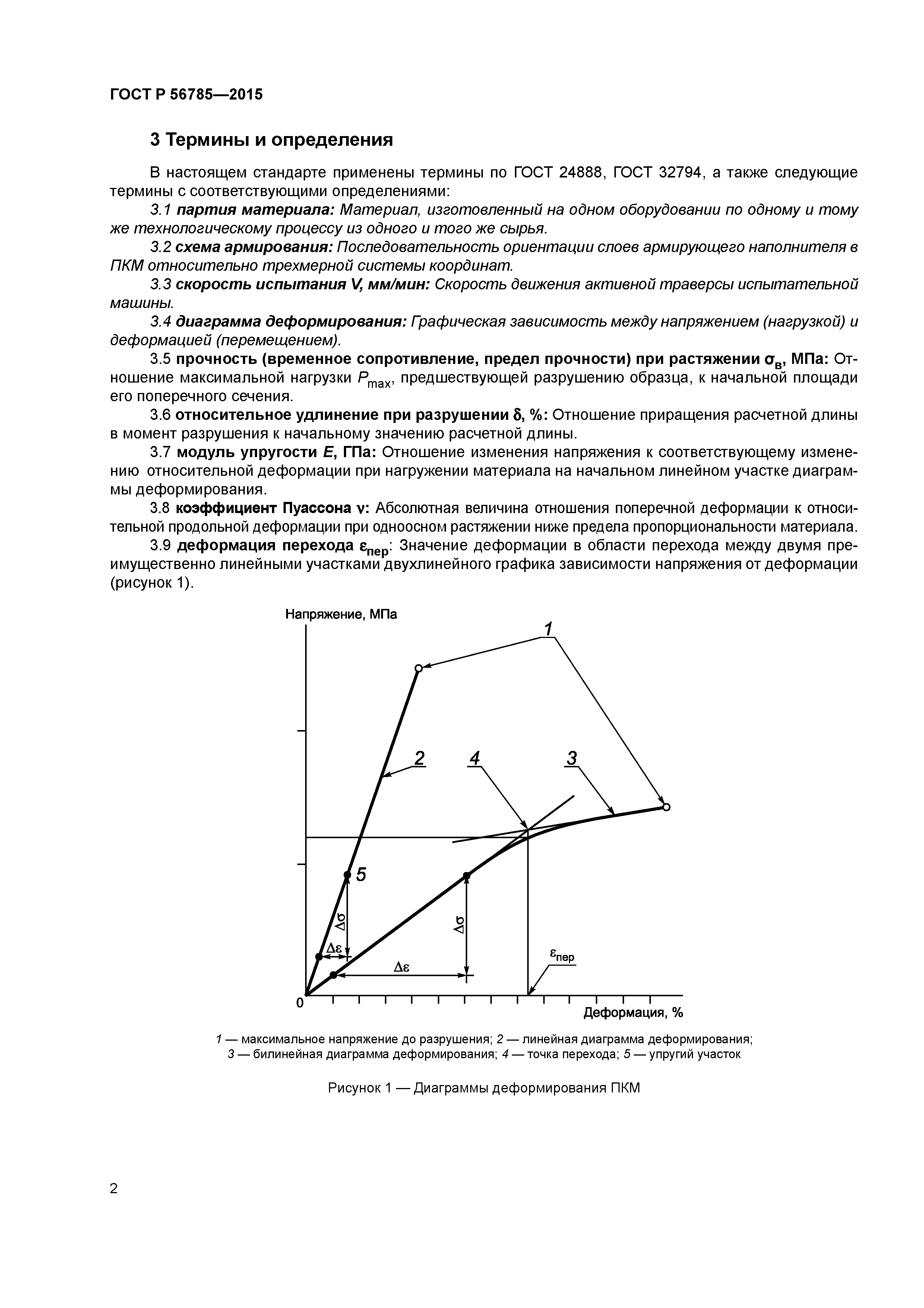 ГОСТ Р 56785-2015