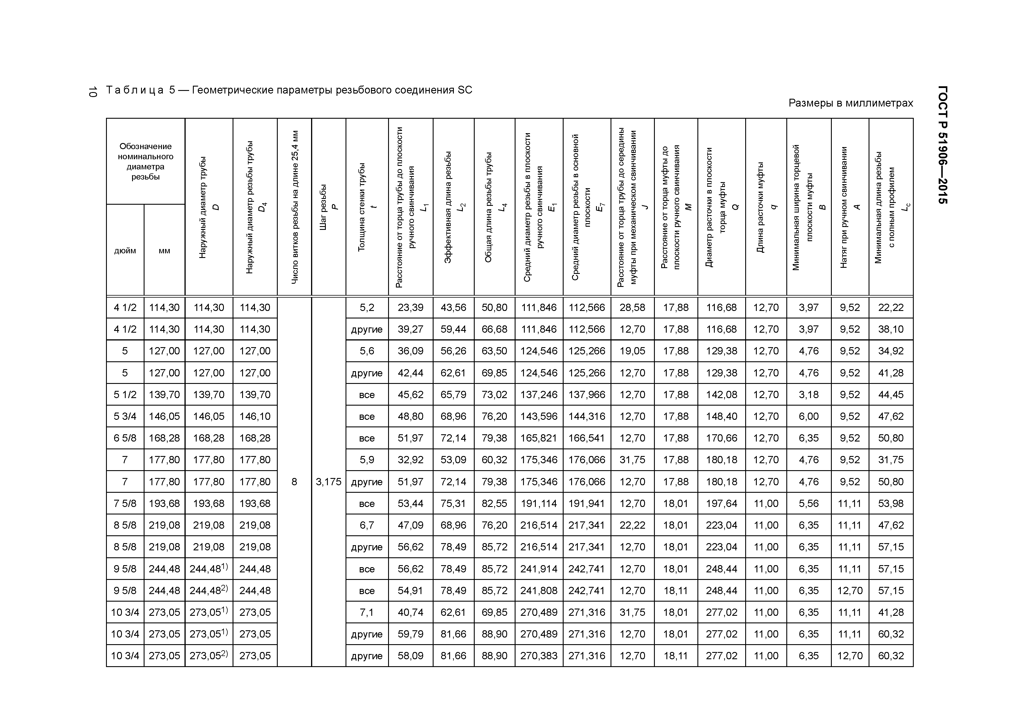 ГОСТ Р 51906-2015