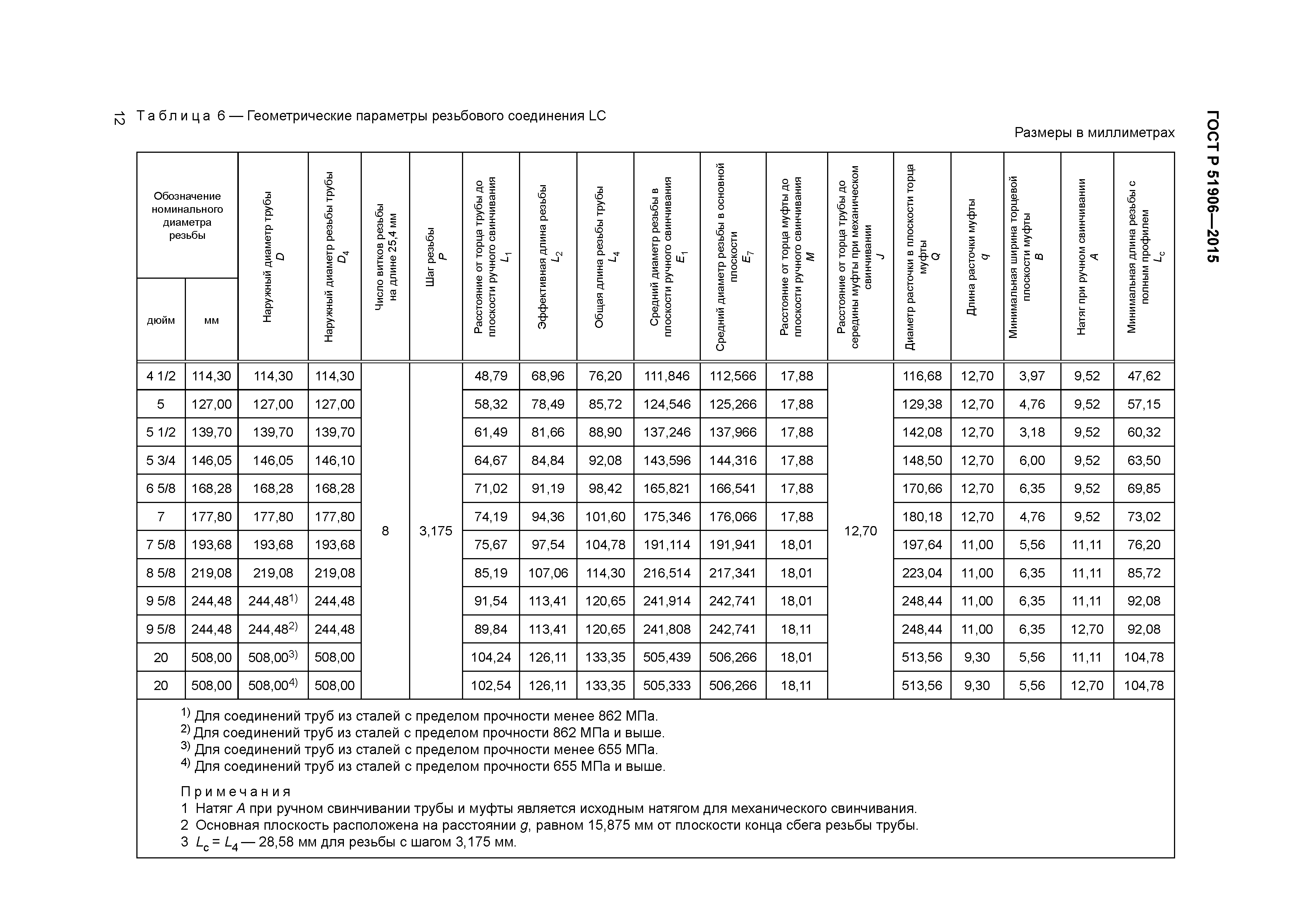 ГОСТ Р 51906-2015