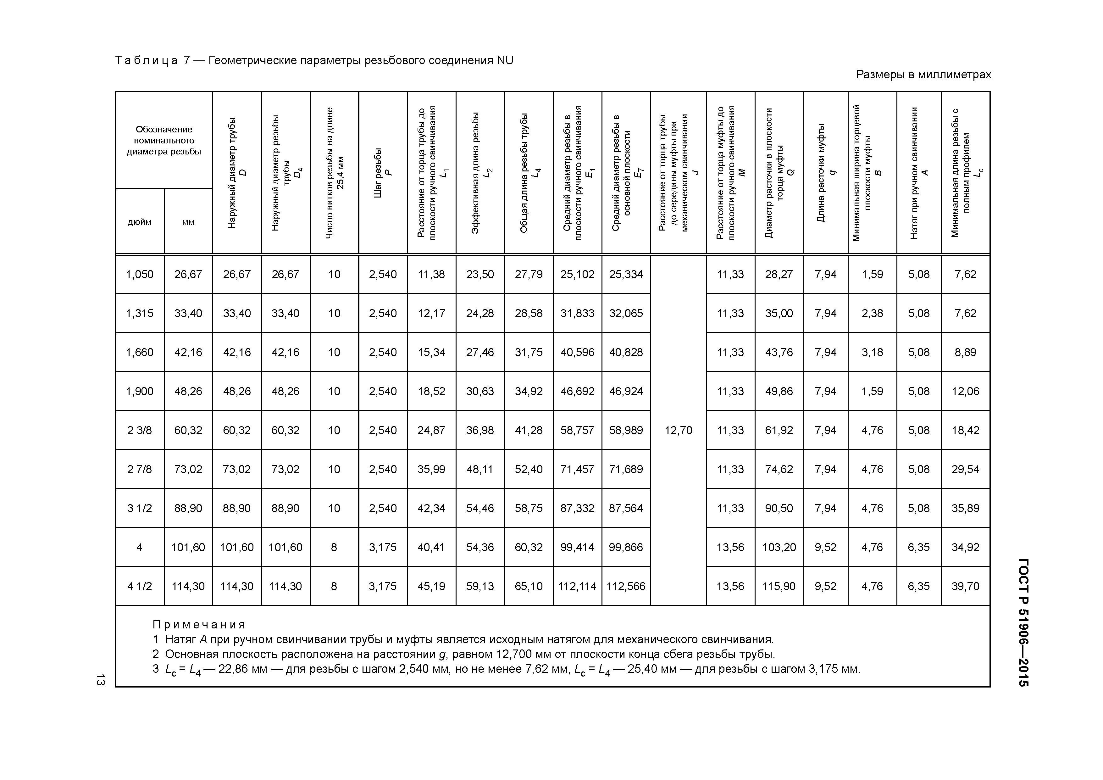 ГОСТ Р 51906-2015