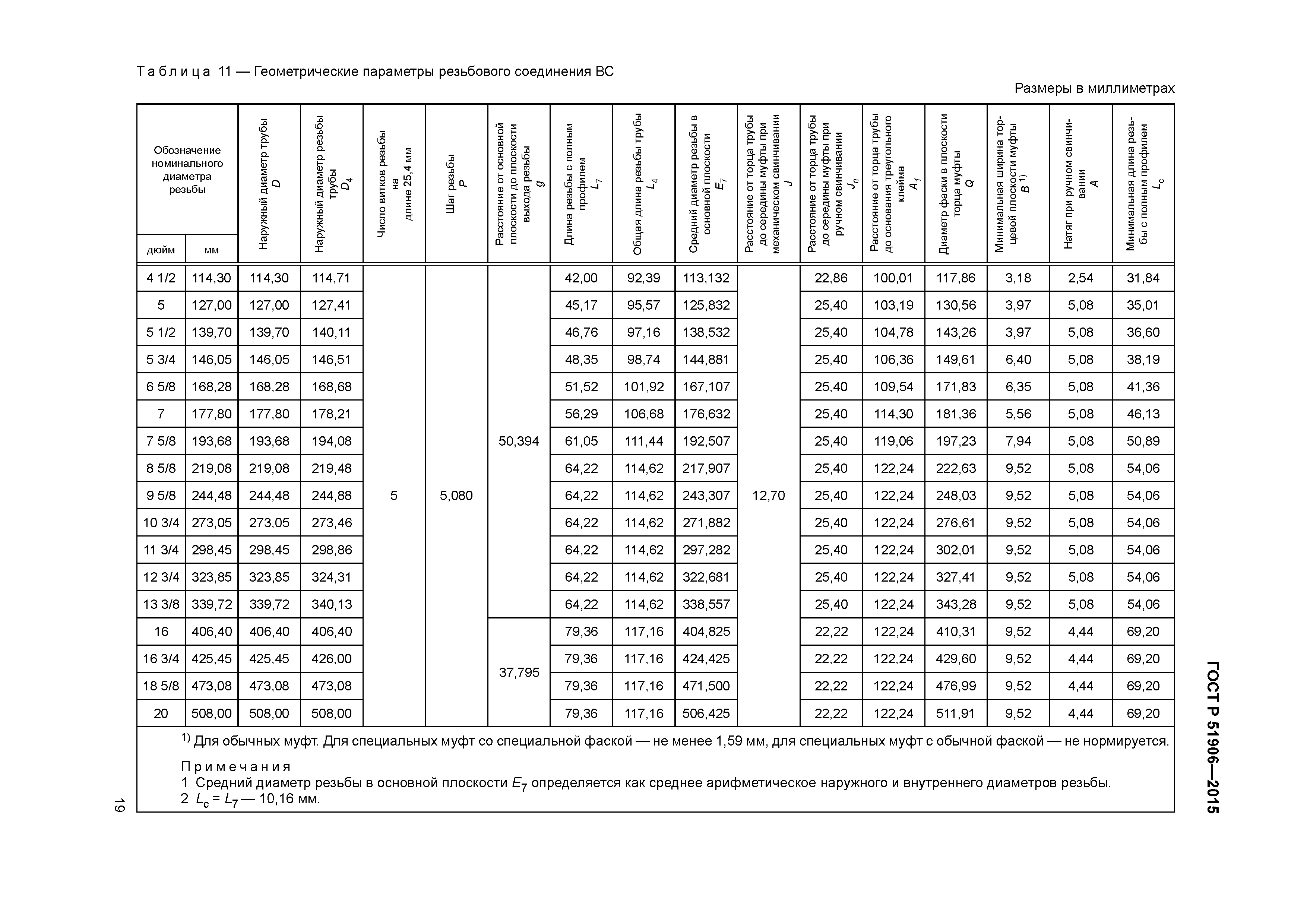 ГОСТ Р 51906-2015