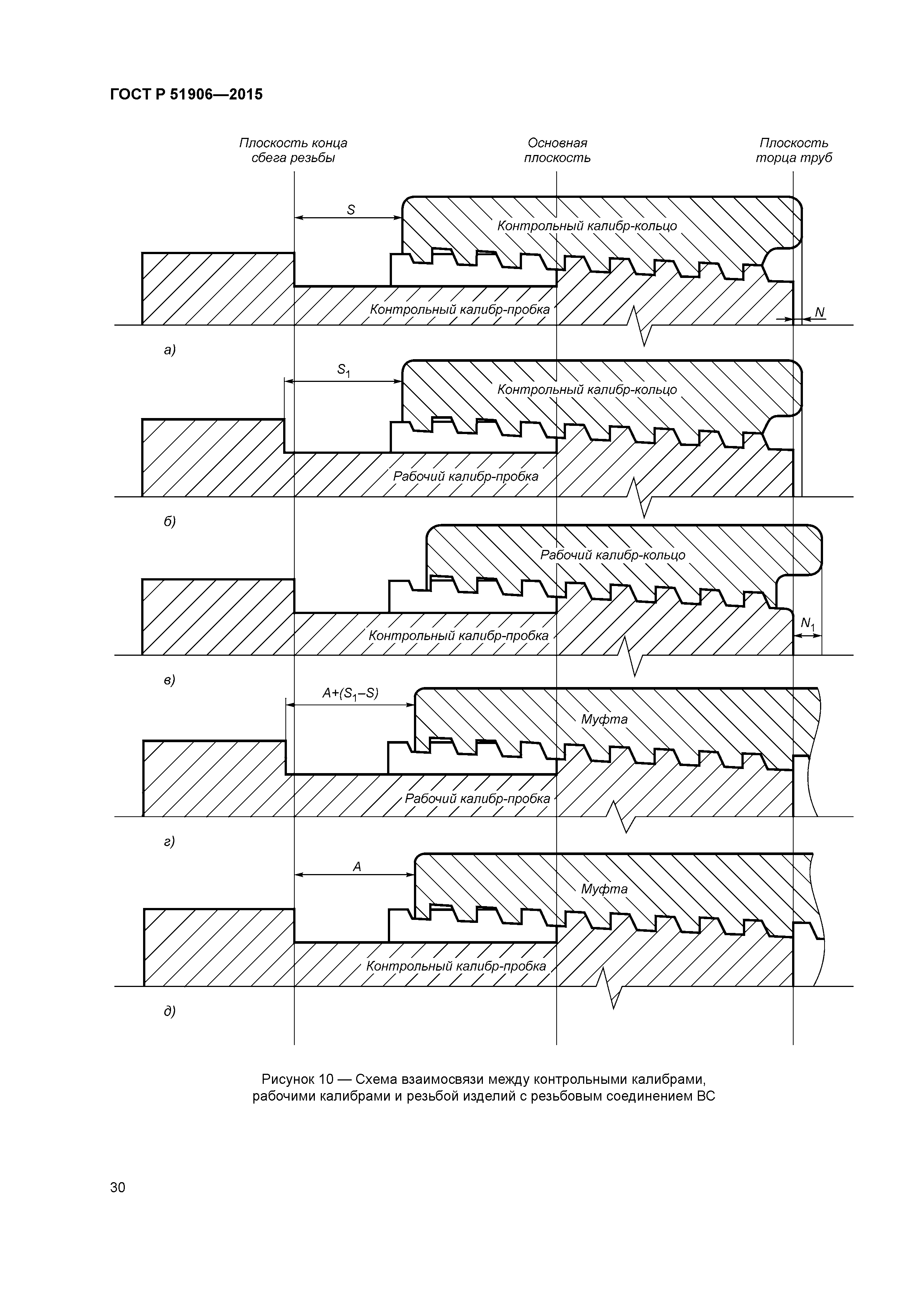 ГОСТ Р 51906-2015