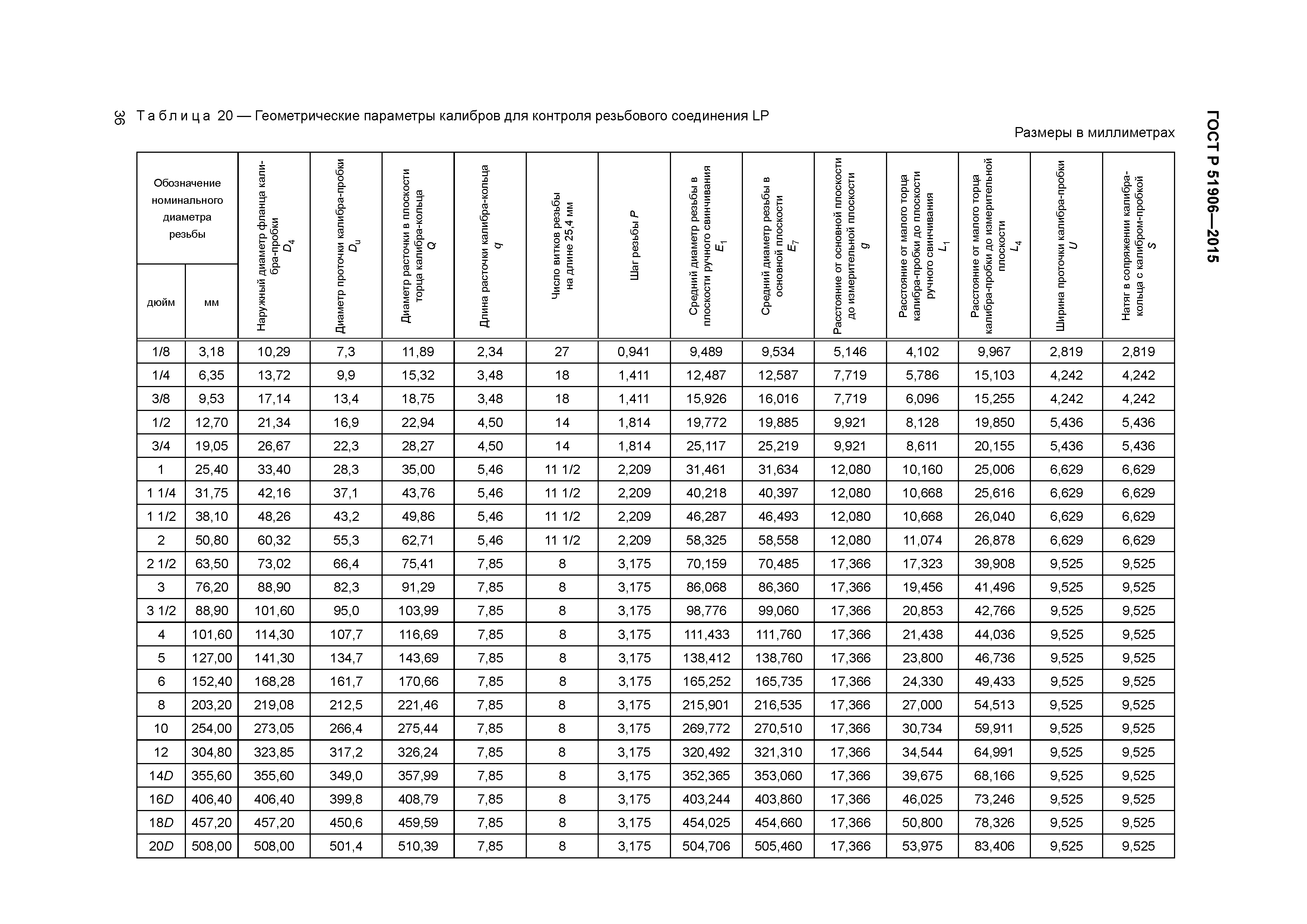 ГОСТ Р 51906-2015