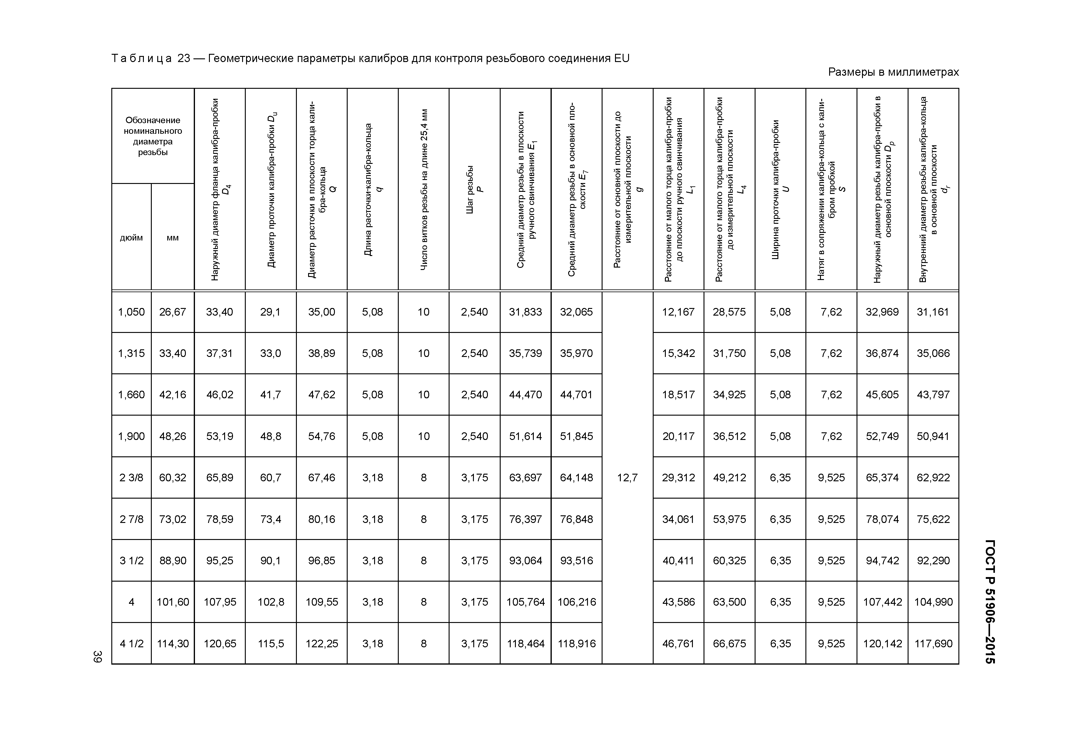 ГОСТ Р 51906-2015