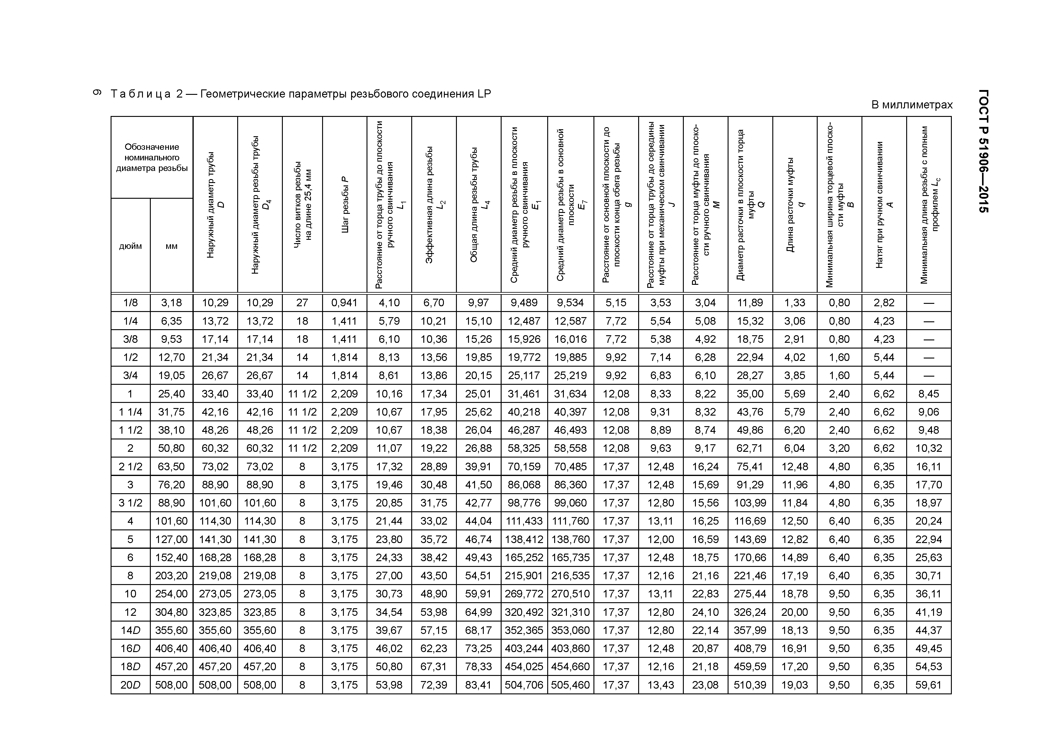 ГОСТ Р 51906-2015