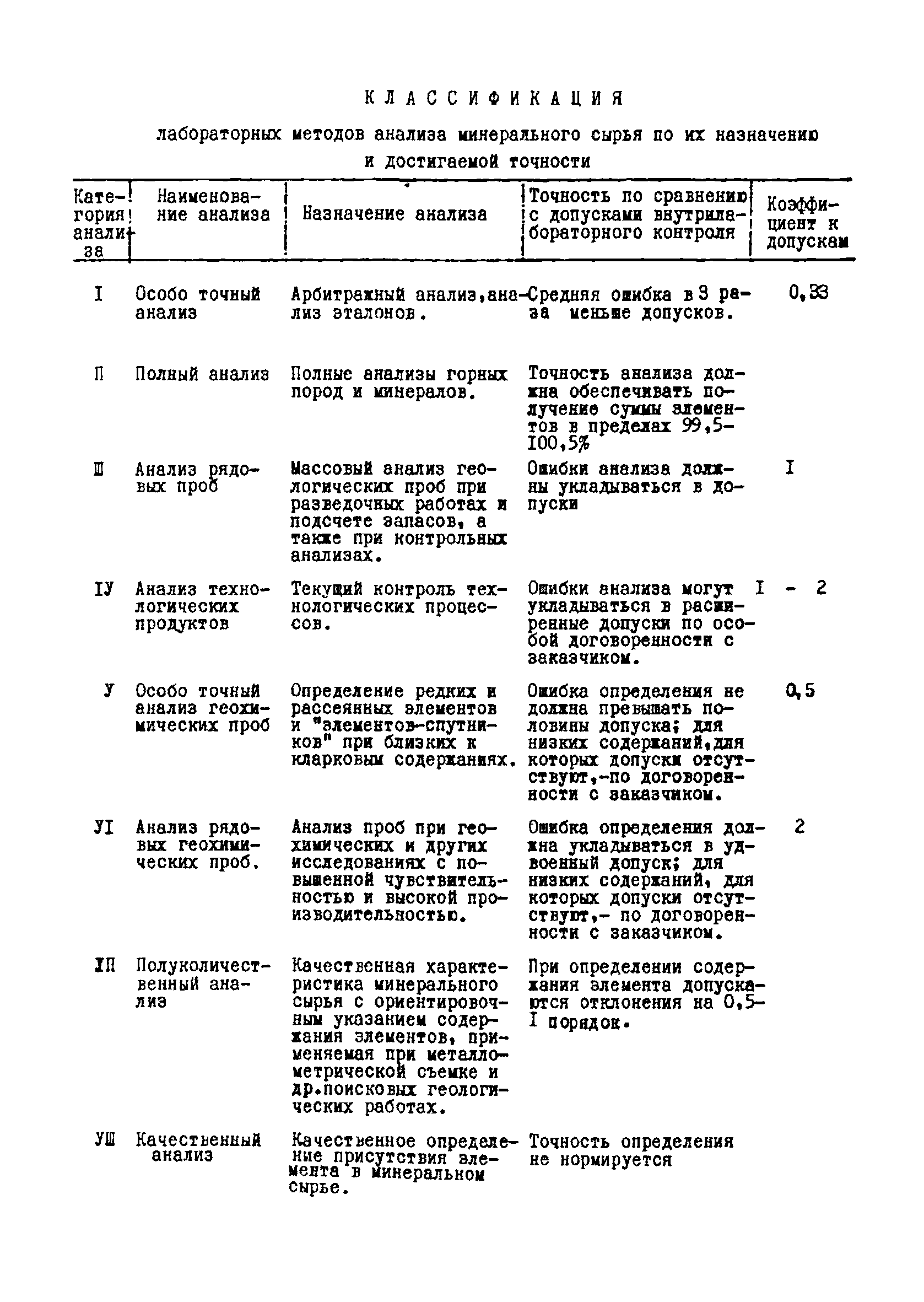 Инструкция НСАМ 8-С