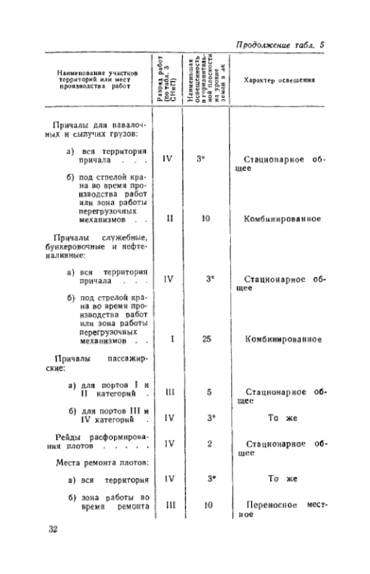 СН 136-65