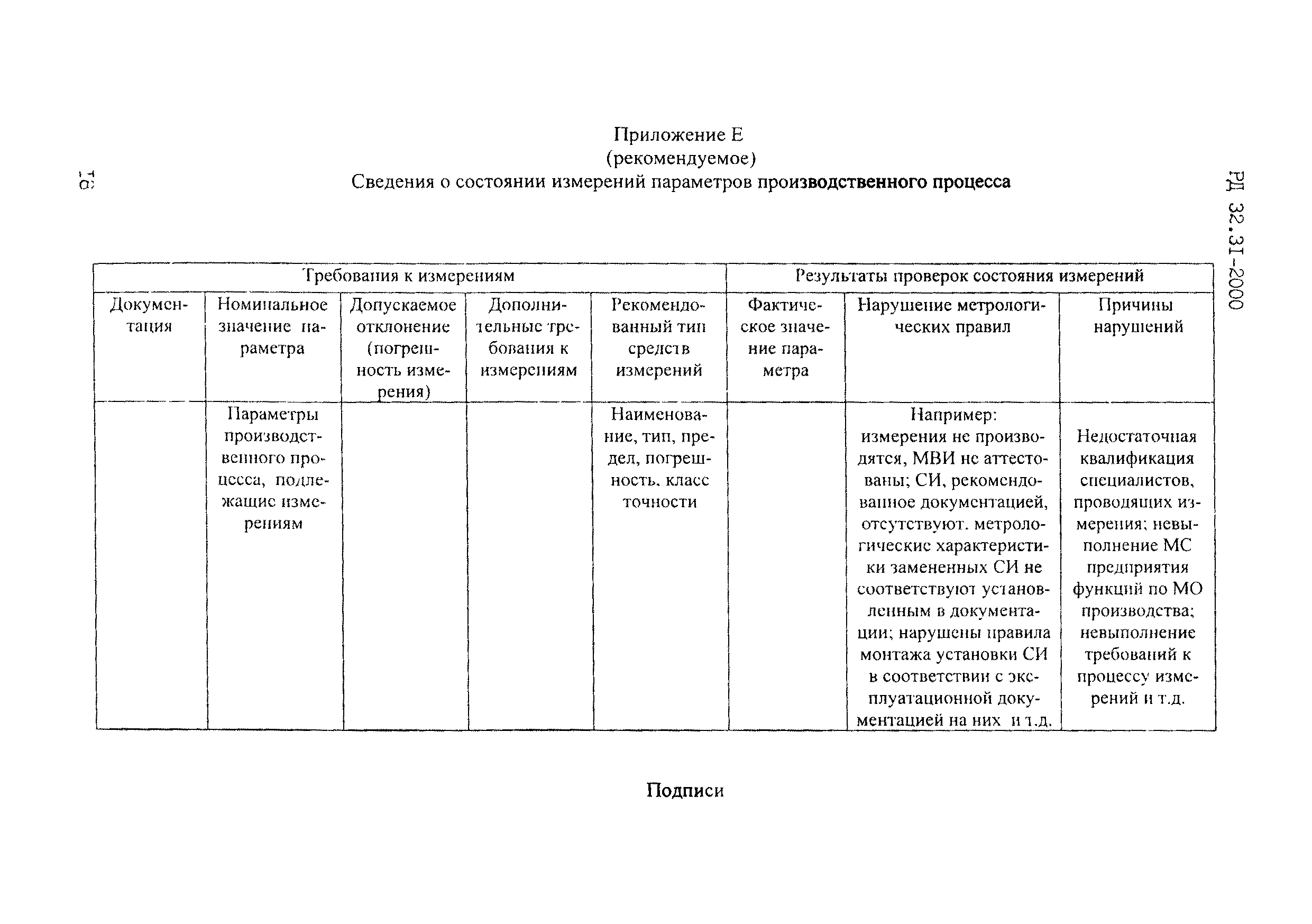 РД 32.31-2000