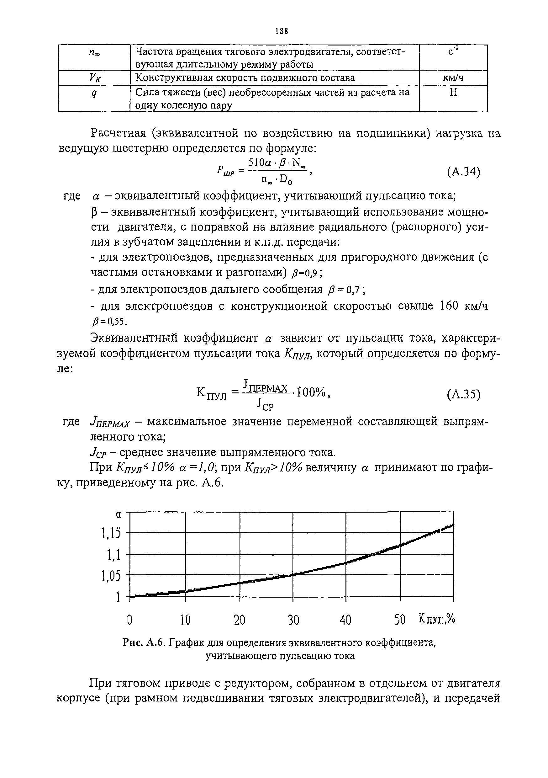 НБ ЖТ ЦТ 03-98