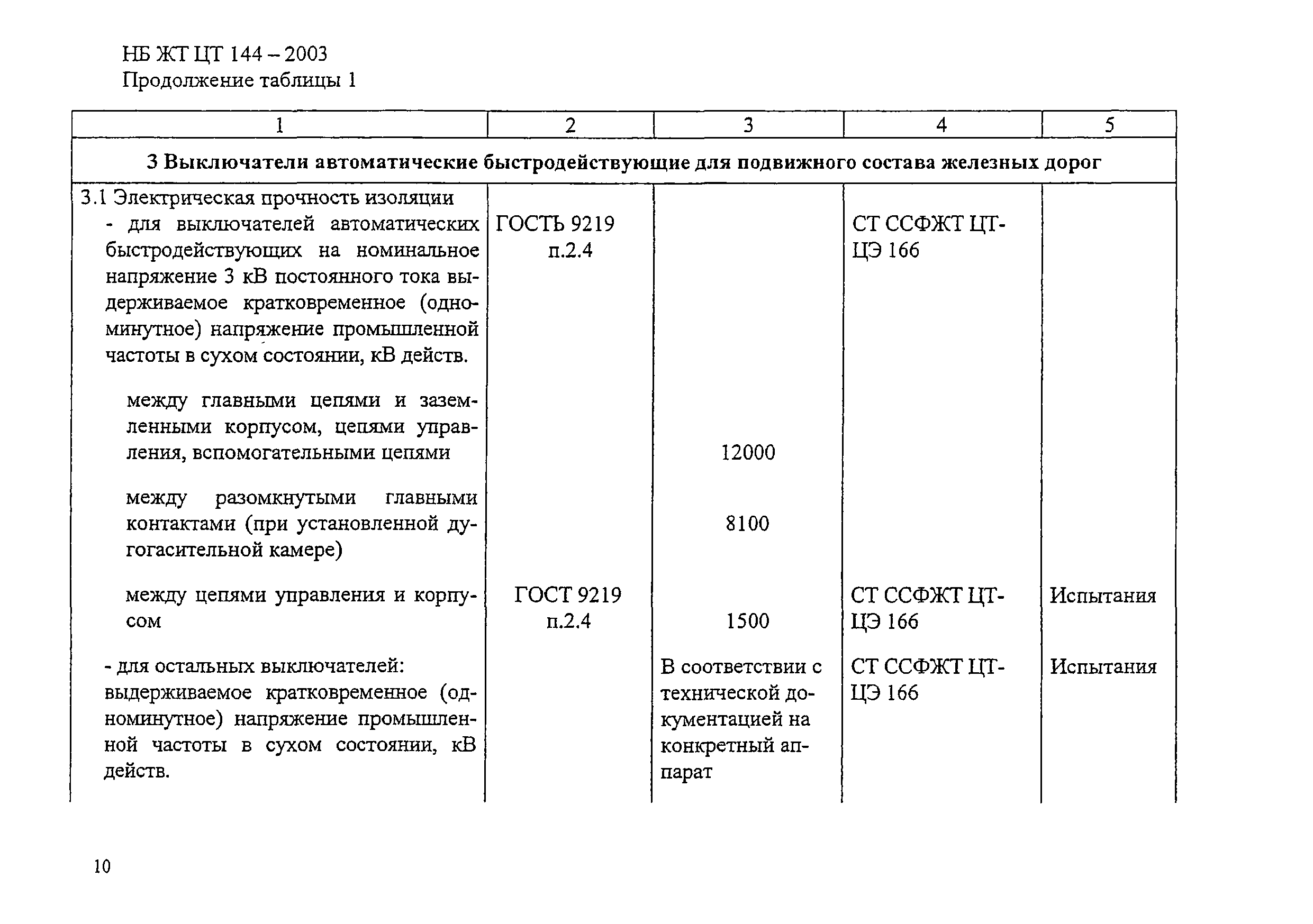 НБ ЖТ ЦТ 144-2003