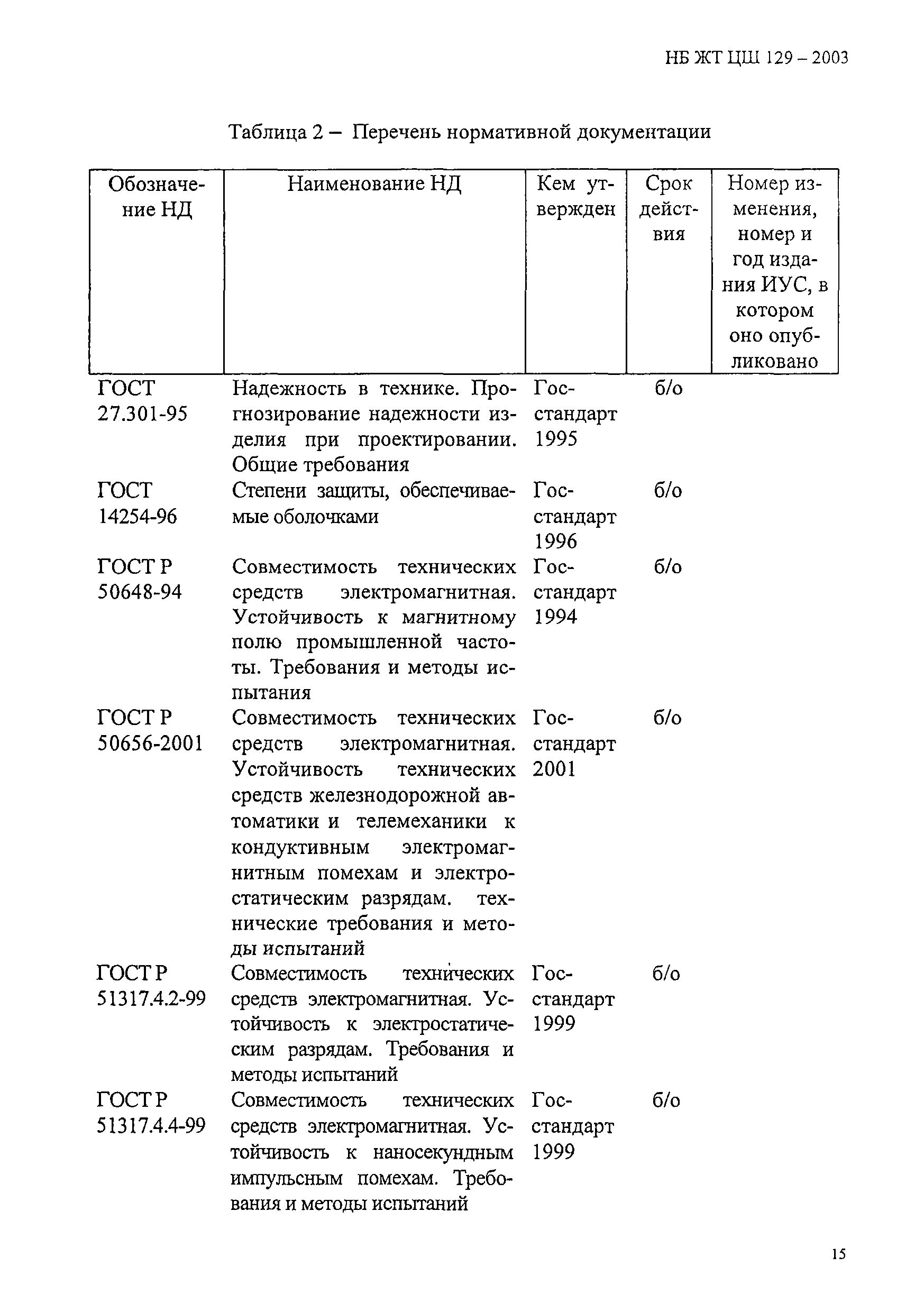 НБ ЖТ ЦШ 129-2003