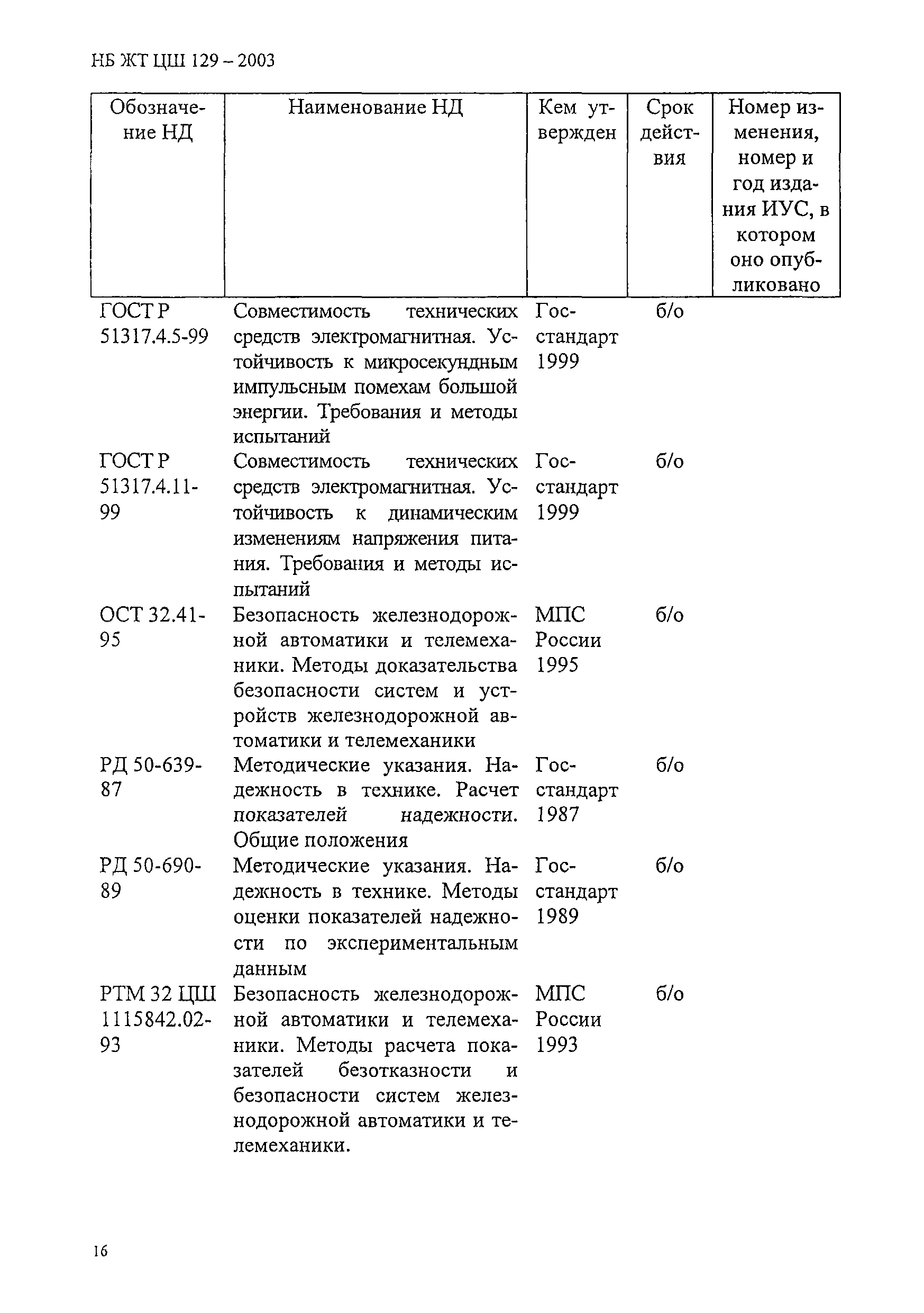 НБ ЖТ ЦШ 129-2003