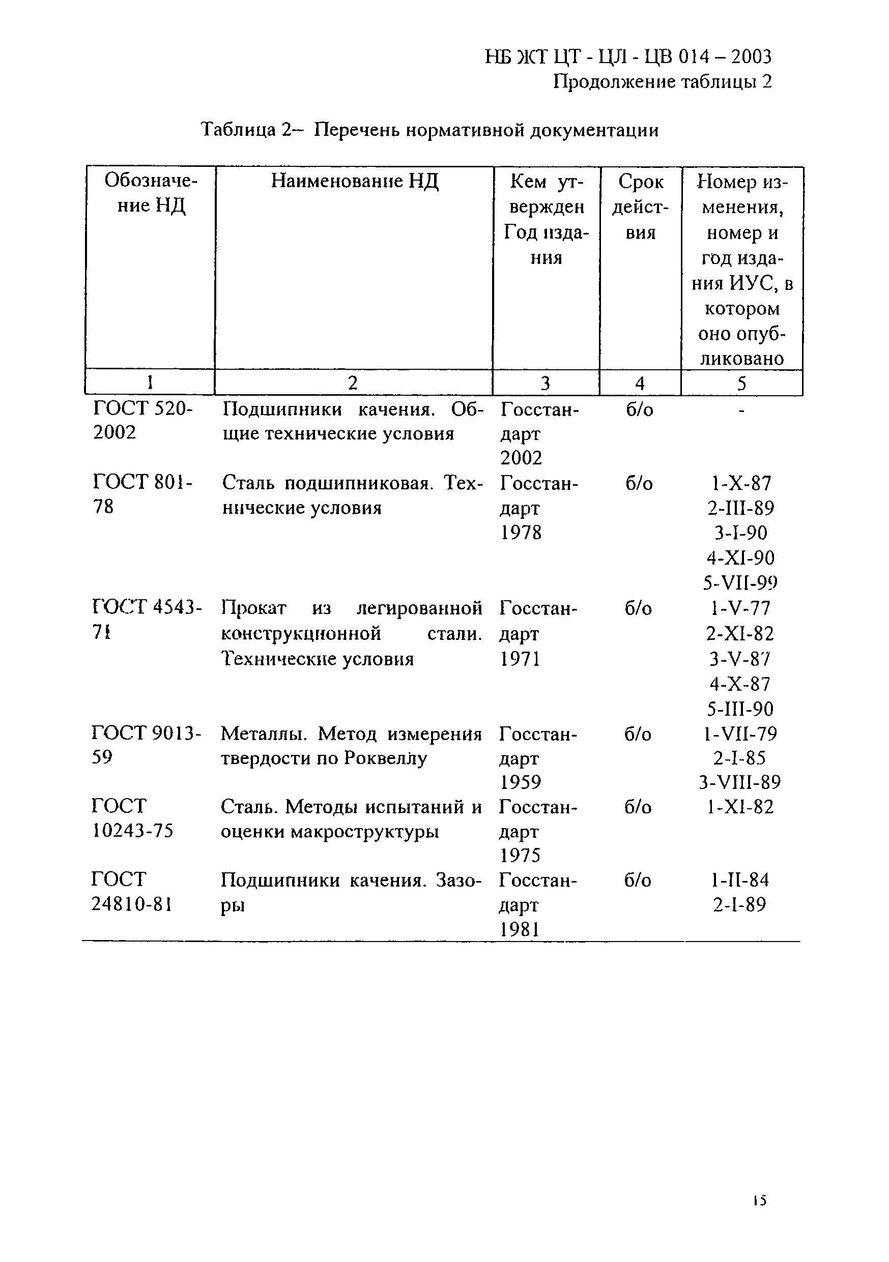 НБ ЖТ ЦВ-ЦЛ 014-2003