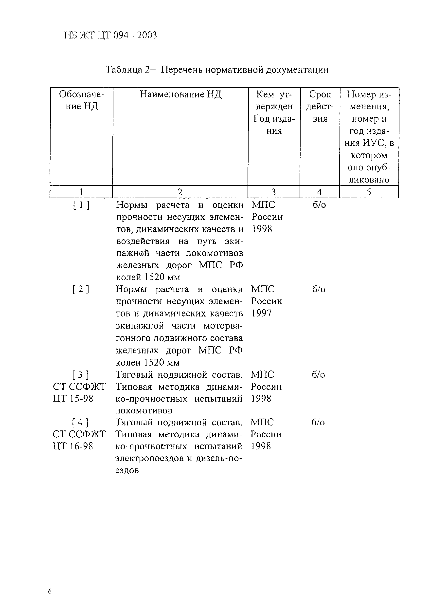 НБ ЖТ ЦТ 094-2003