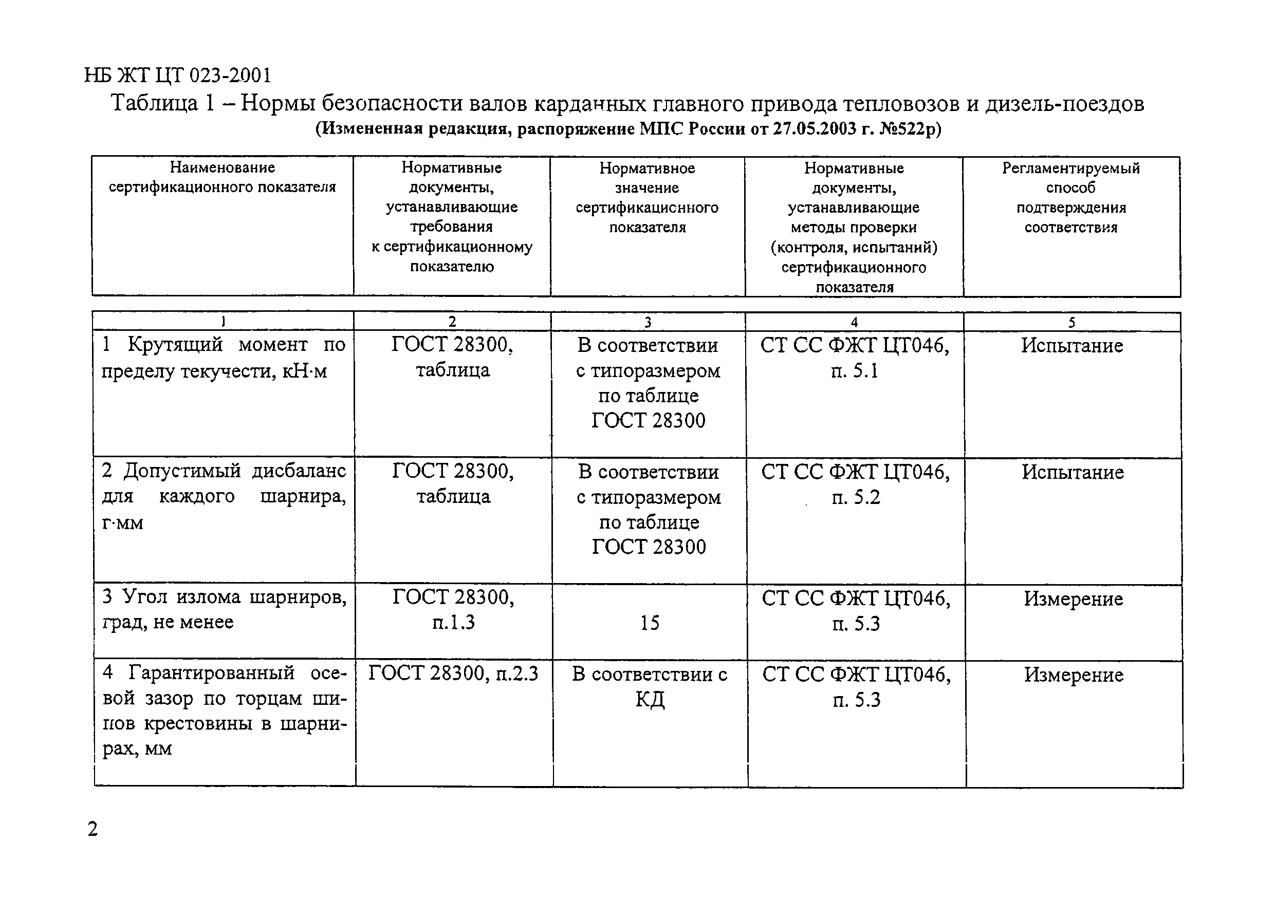 НБ ЖТ ЦТ 023-2001