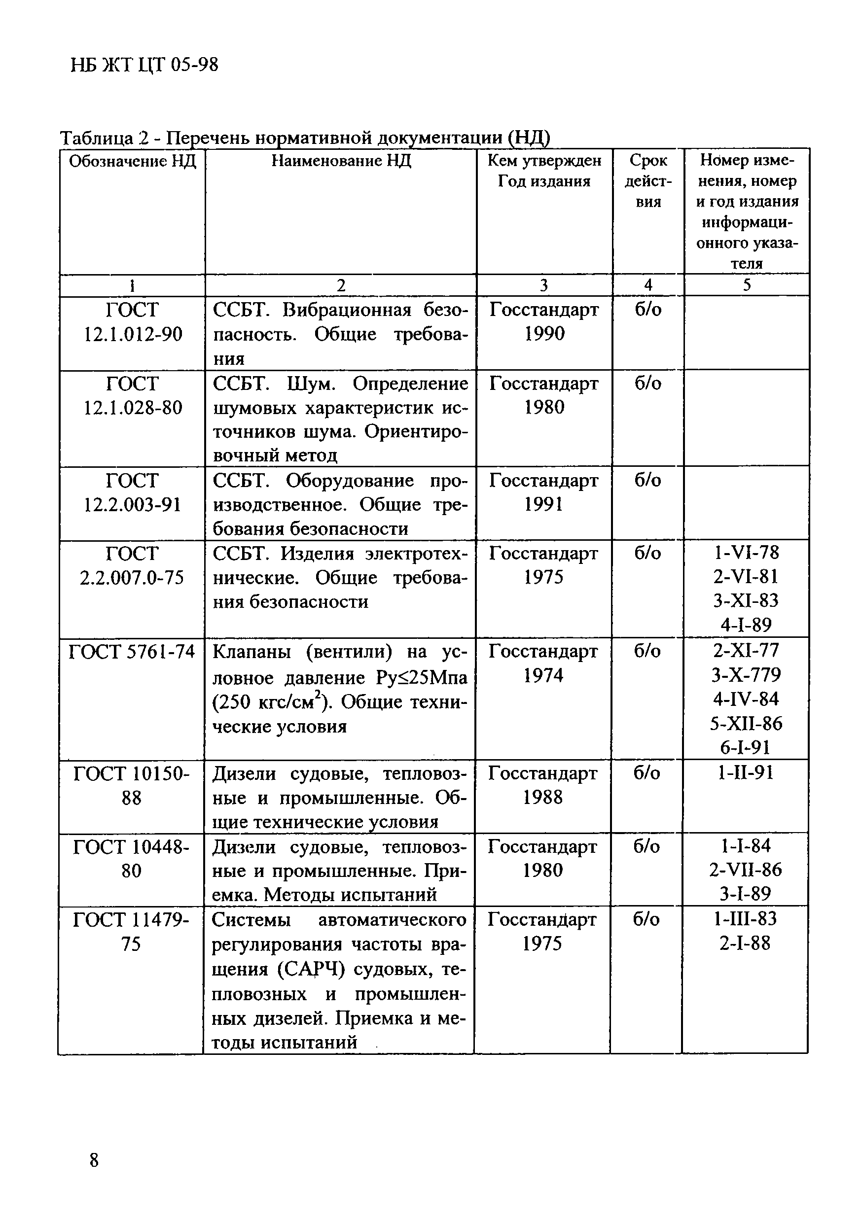 НБ ЖТ ЦТ 05-98