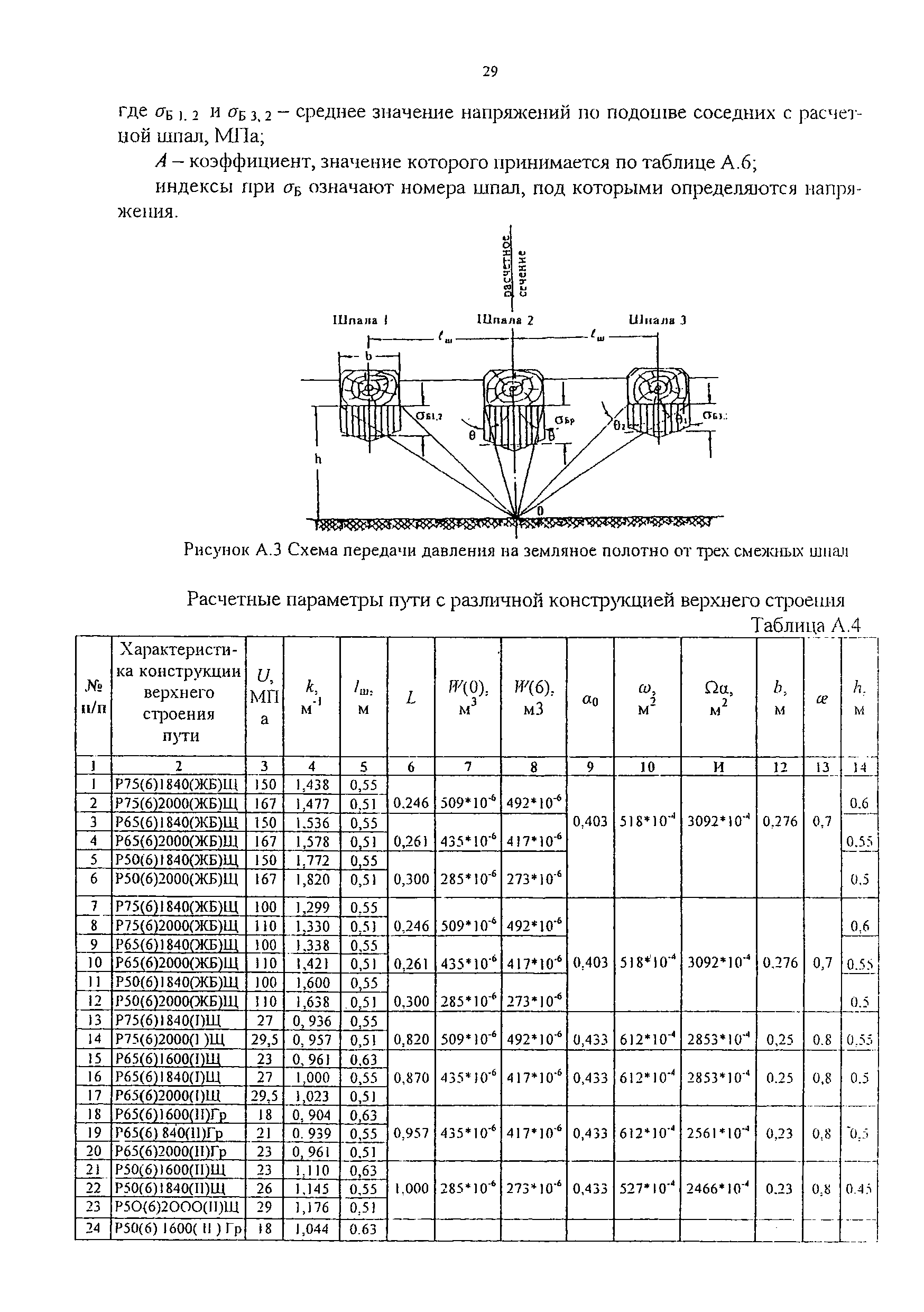 НБ ЖТ ЦТ 04-98