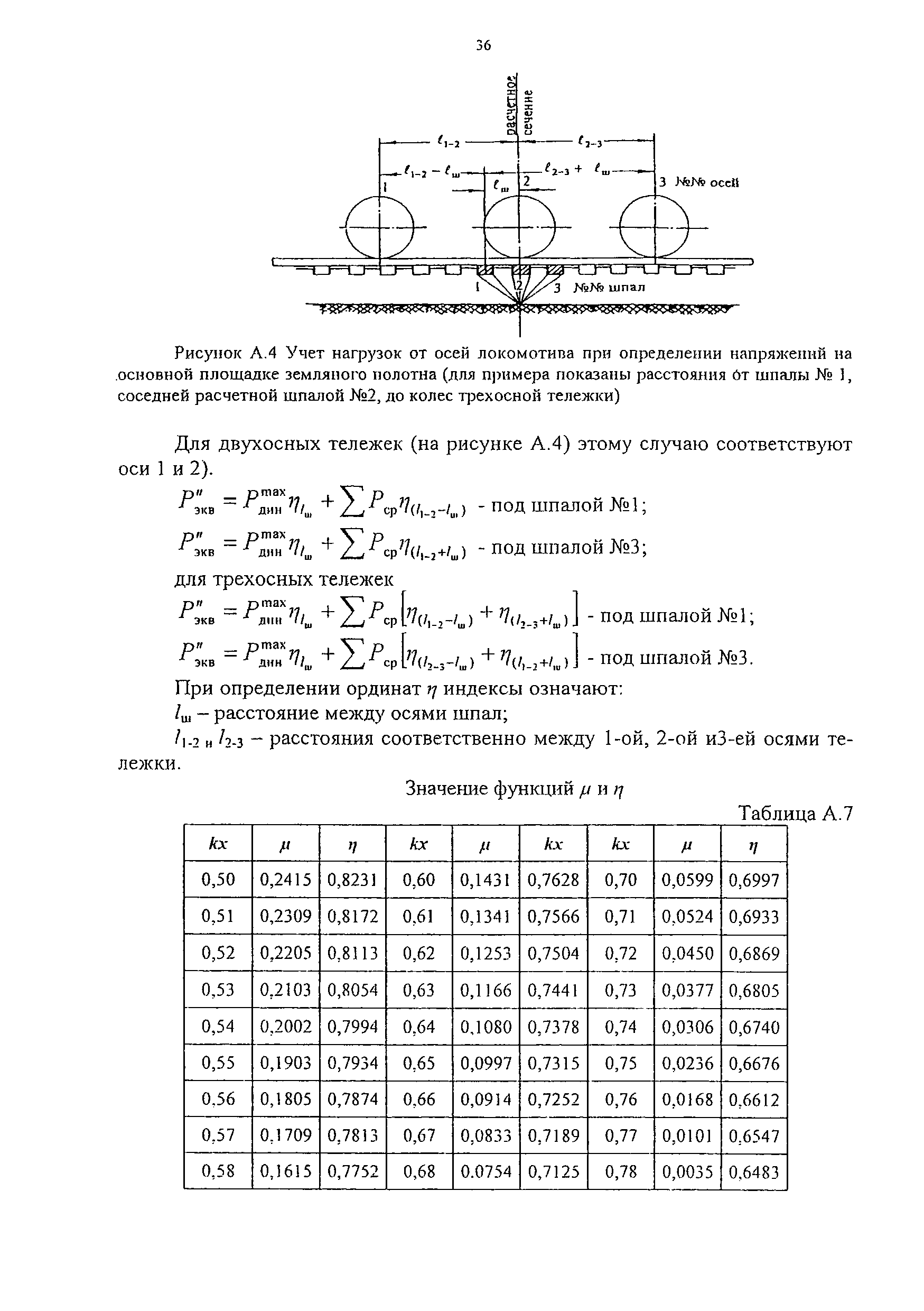 НБ ЖТ ЦТ 02-98