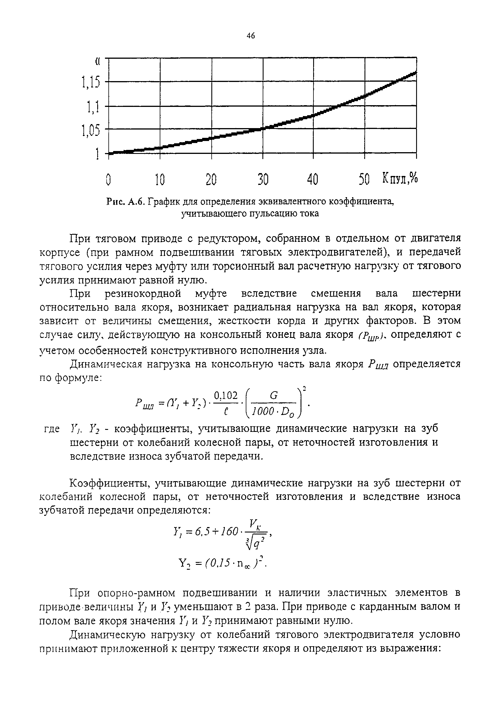 НБ ЖТ ЦТ 01-98