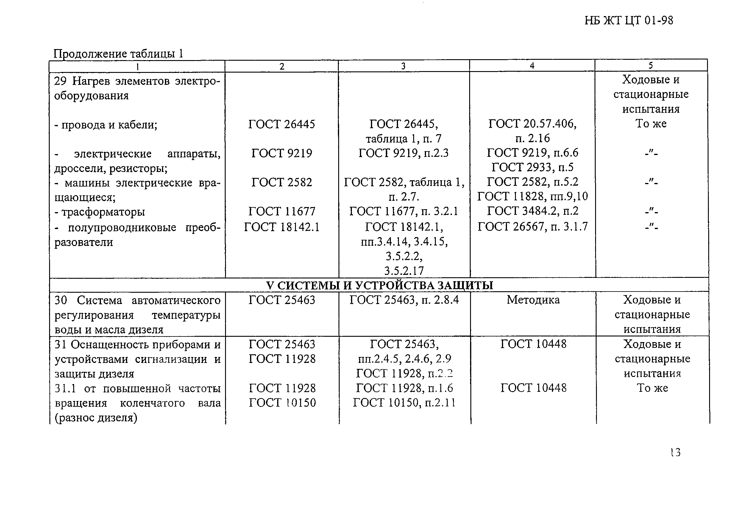 НБ ЖТ ЦТ 01-98