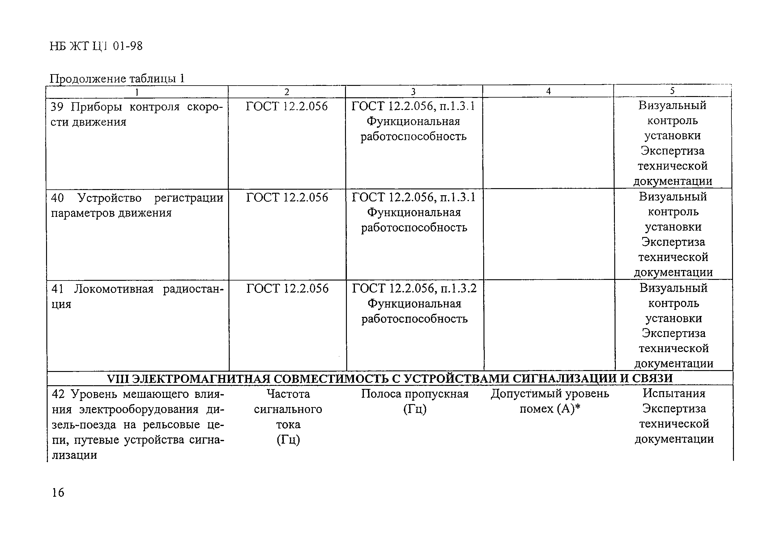 НБ ЖТ ЦТ 01-98