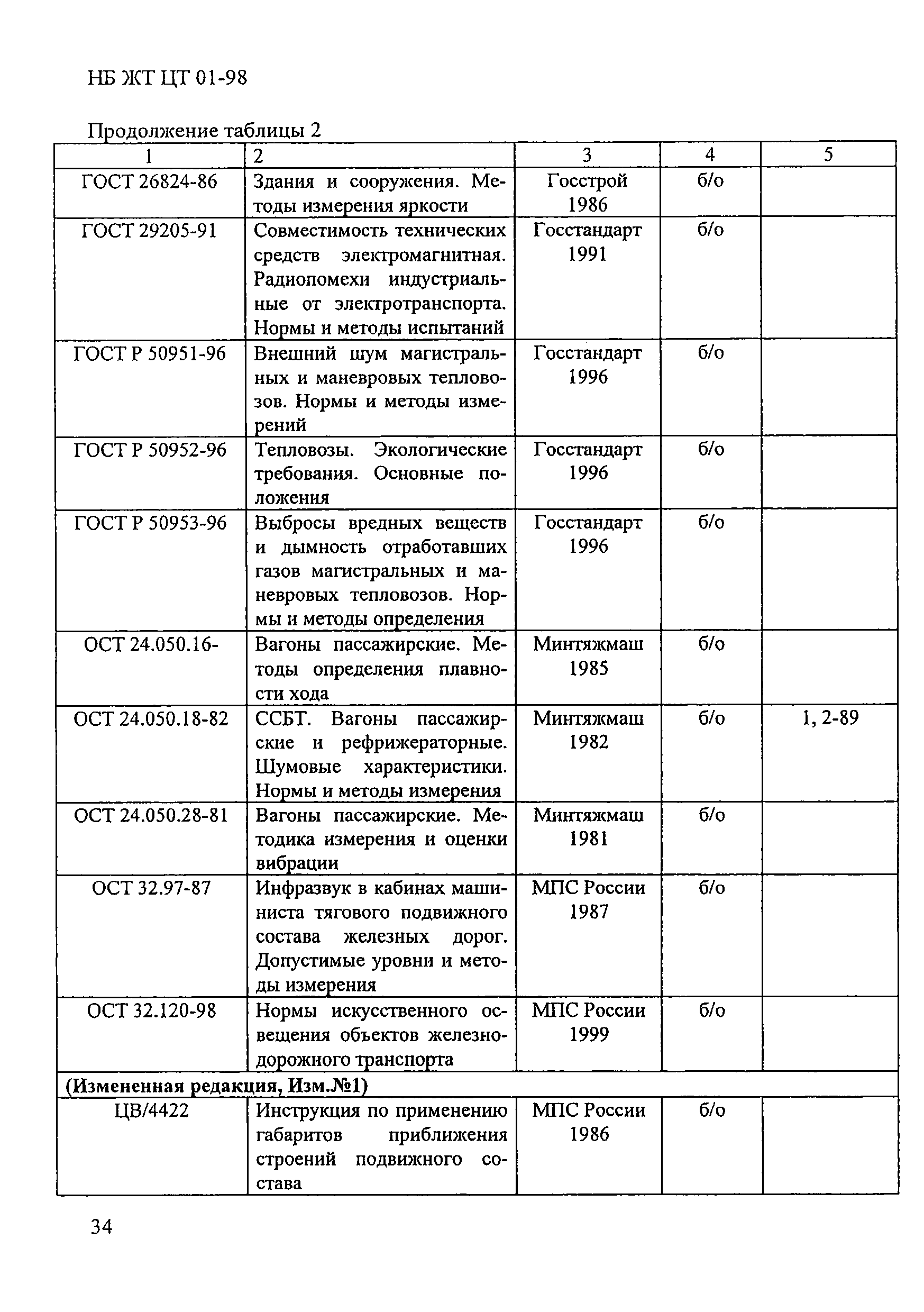 НБ ЖТ ЦТ 01-98