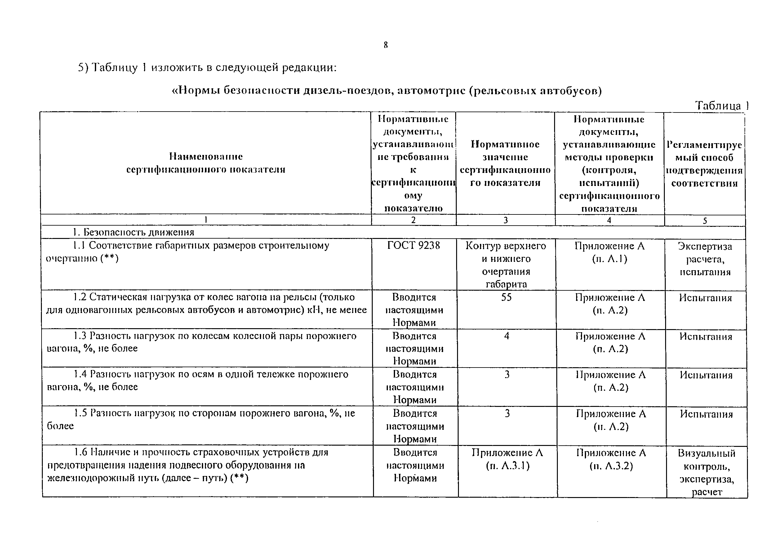 НБ ЖТ ЦТ 01-98