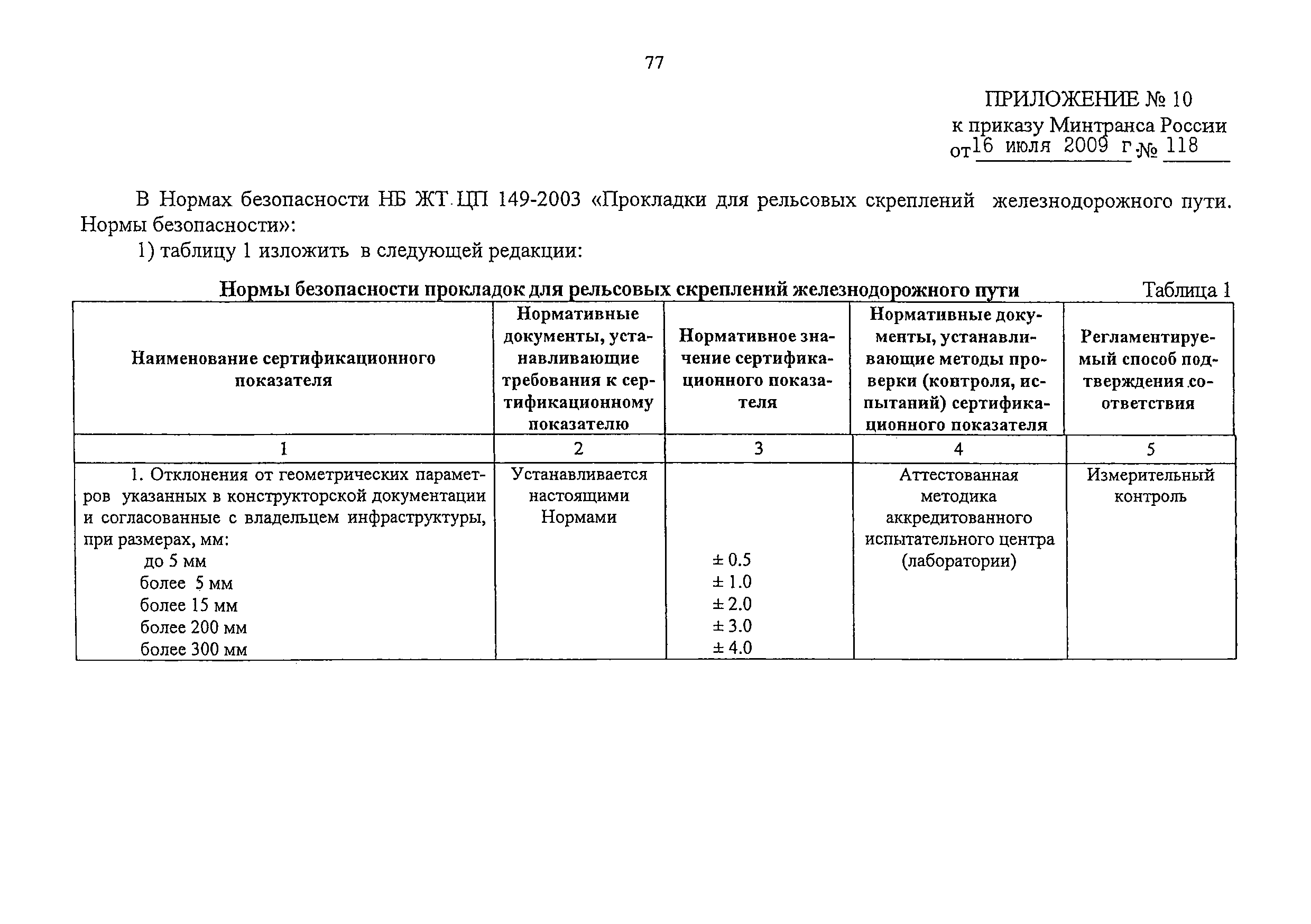 НБ ЖТ ЦП 149-2003