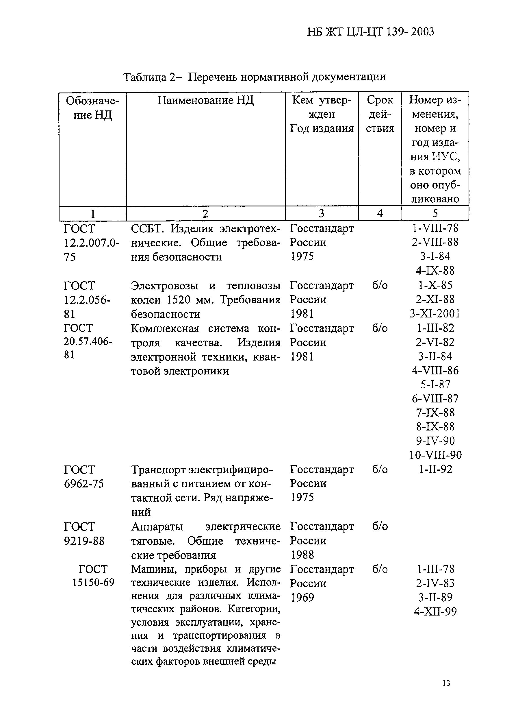 НБ ЖТ ЦЛ-ЦТ 139-2003