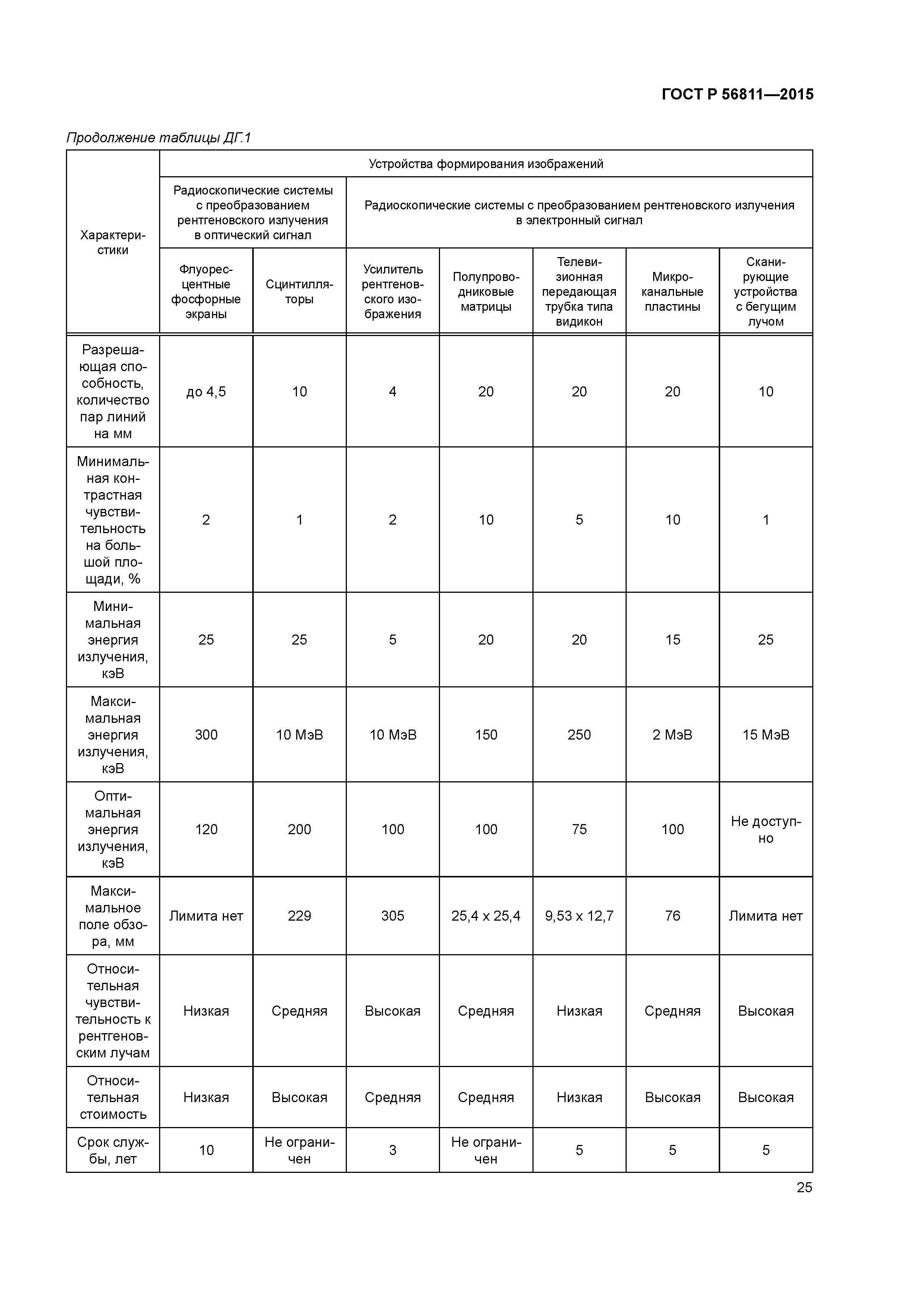 ГОСТ Р 56811-2015