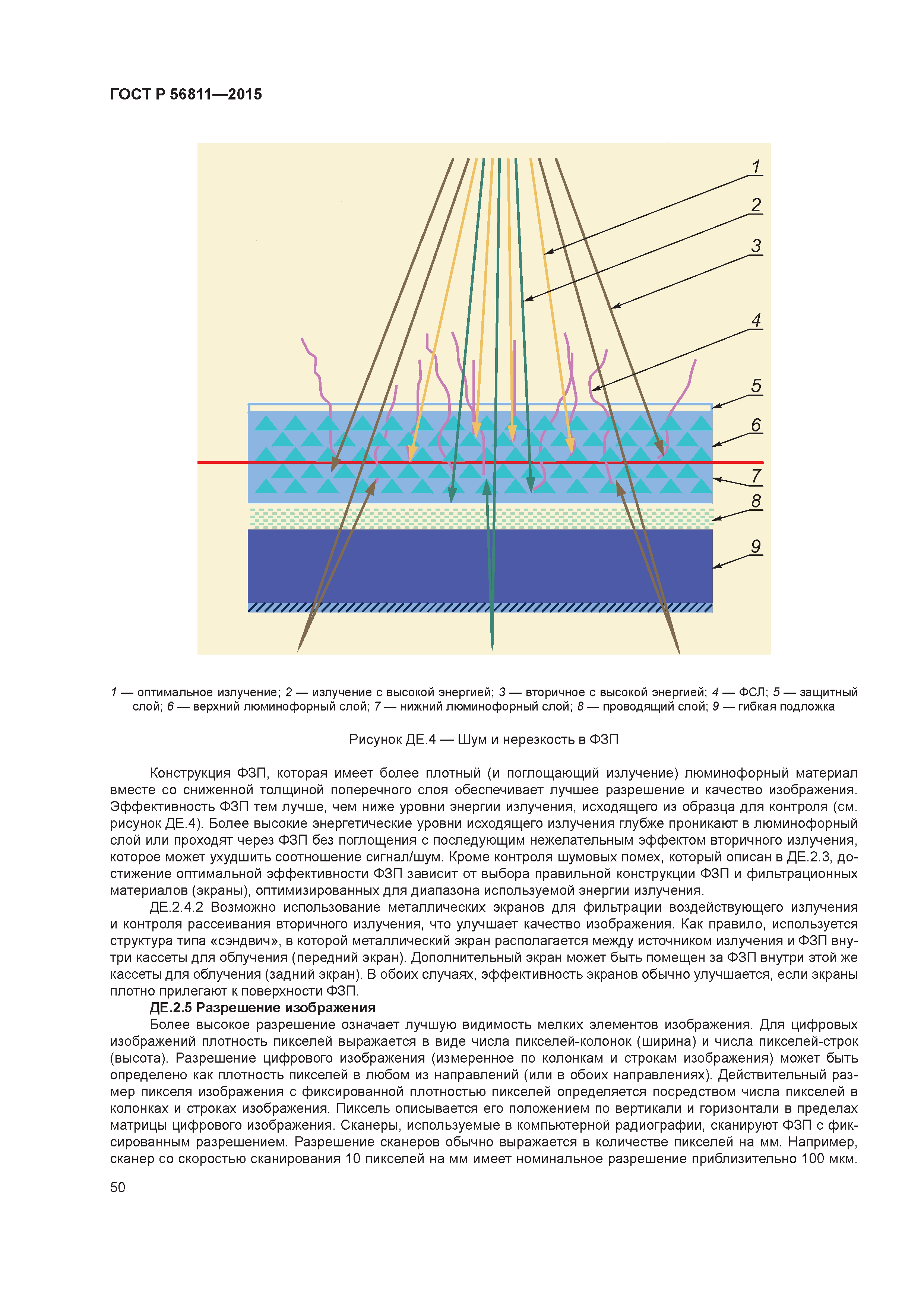 ГОСТ Р 56811-2015