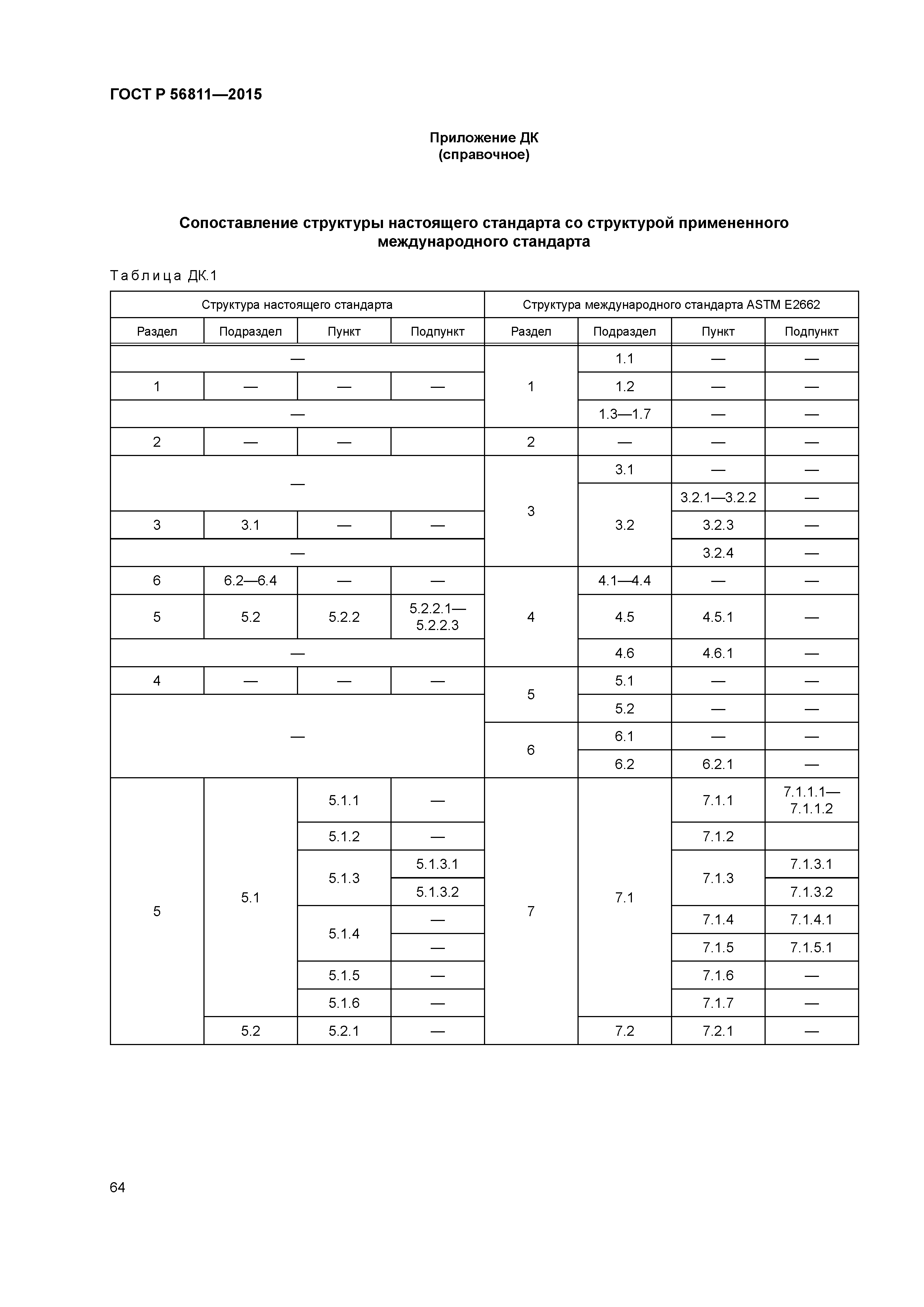 ГОСТ Р 56811-2015