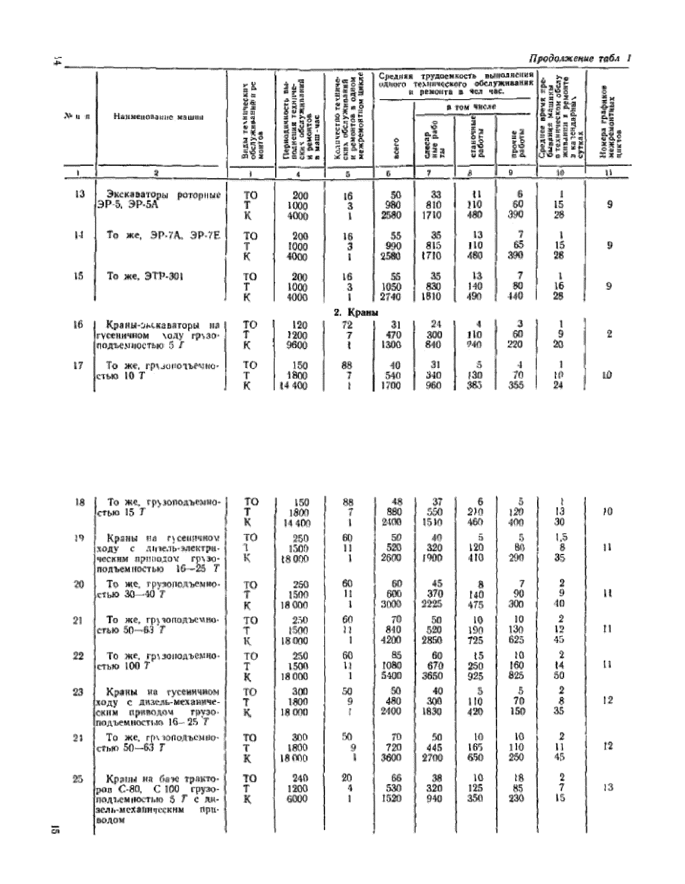 СН 207-68