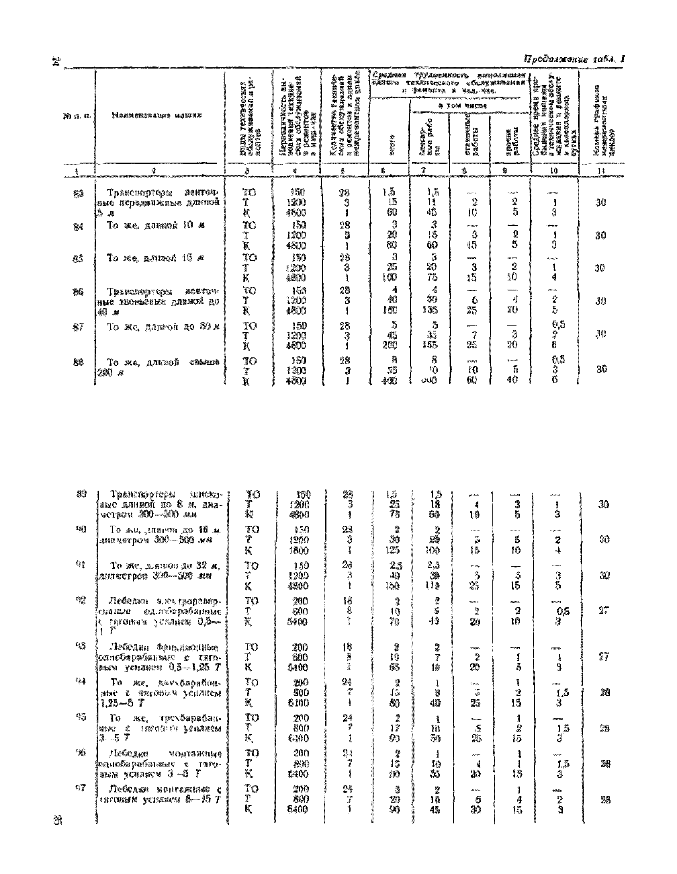 СН 207-68