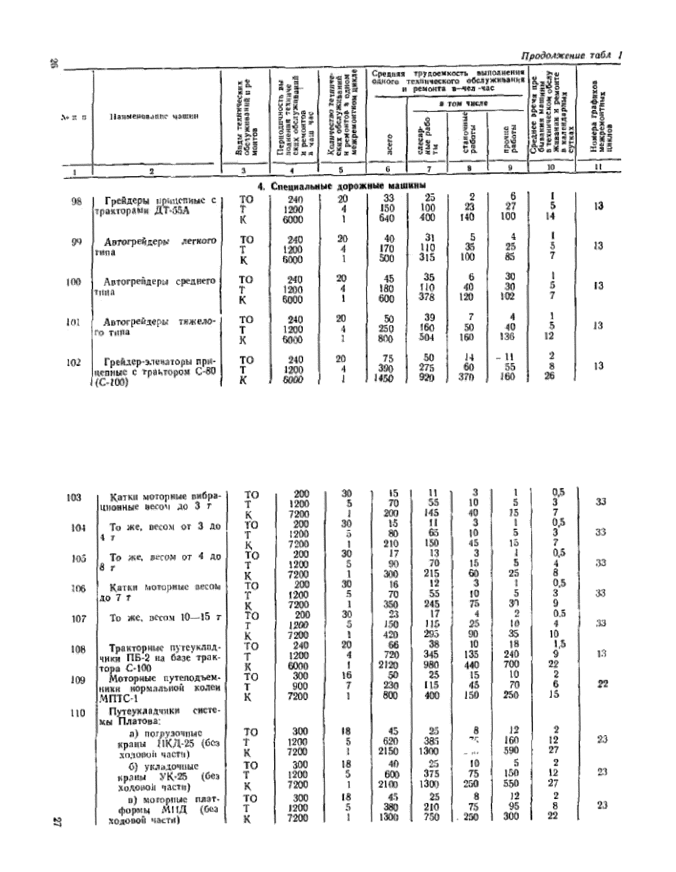 СН 207-68