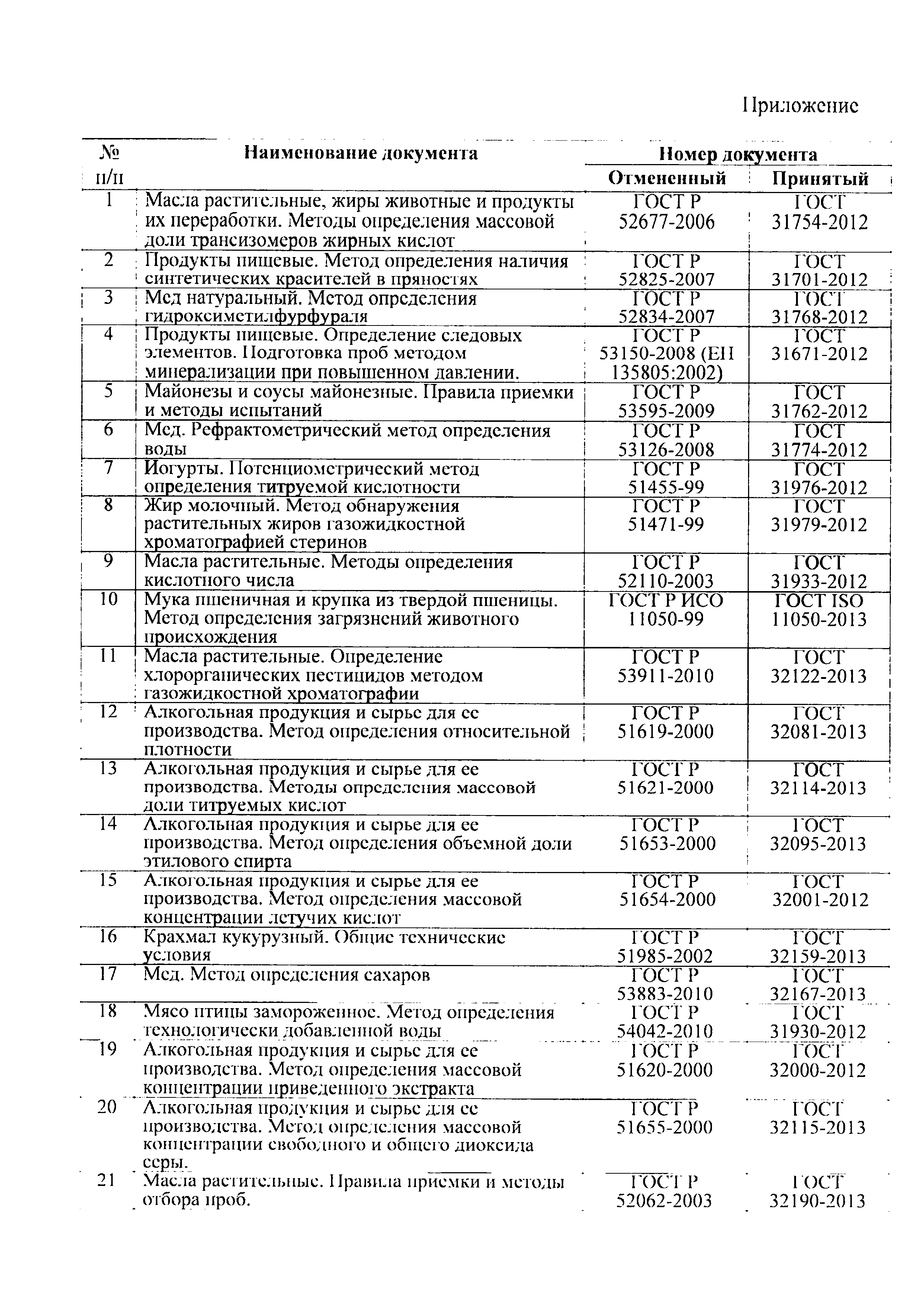 Письмо 47588/04-СМ