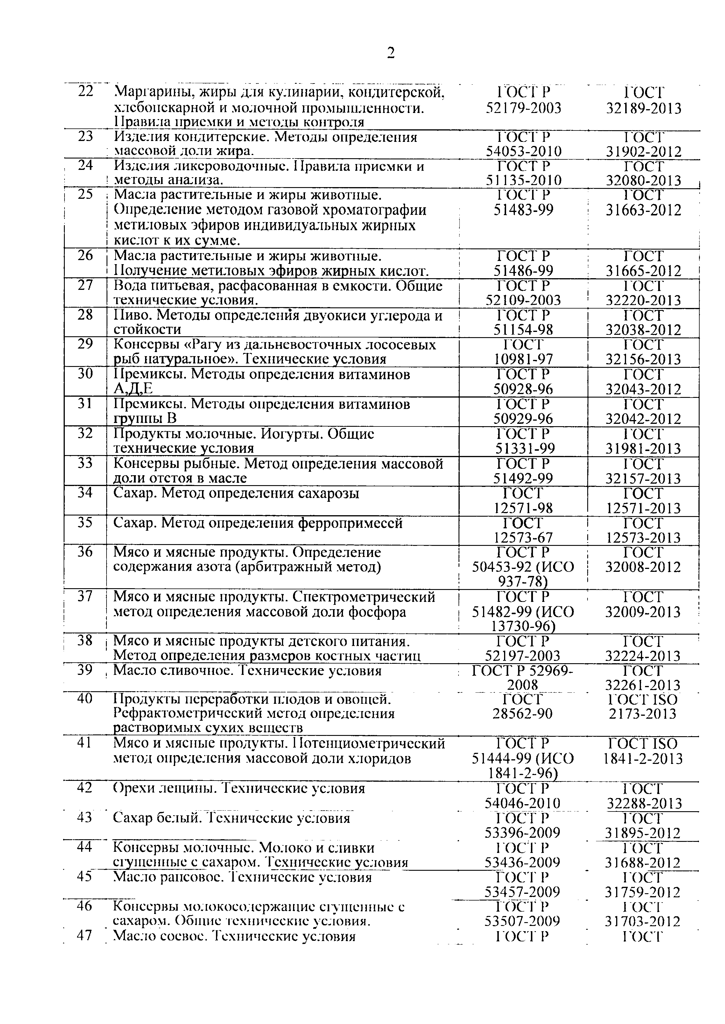 Письмо 47588/04-СМ