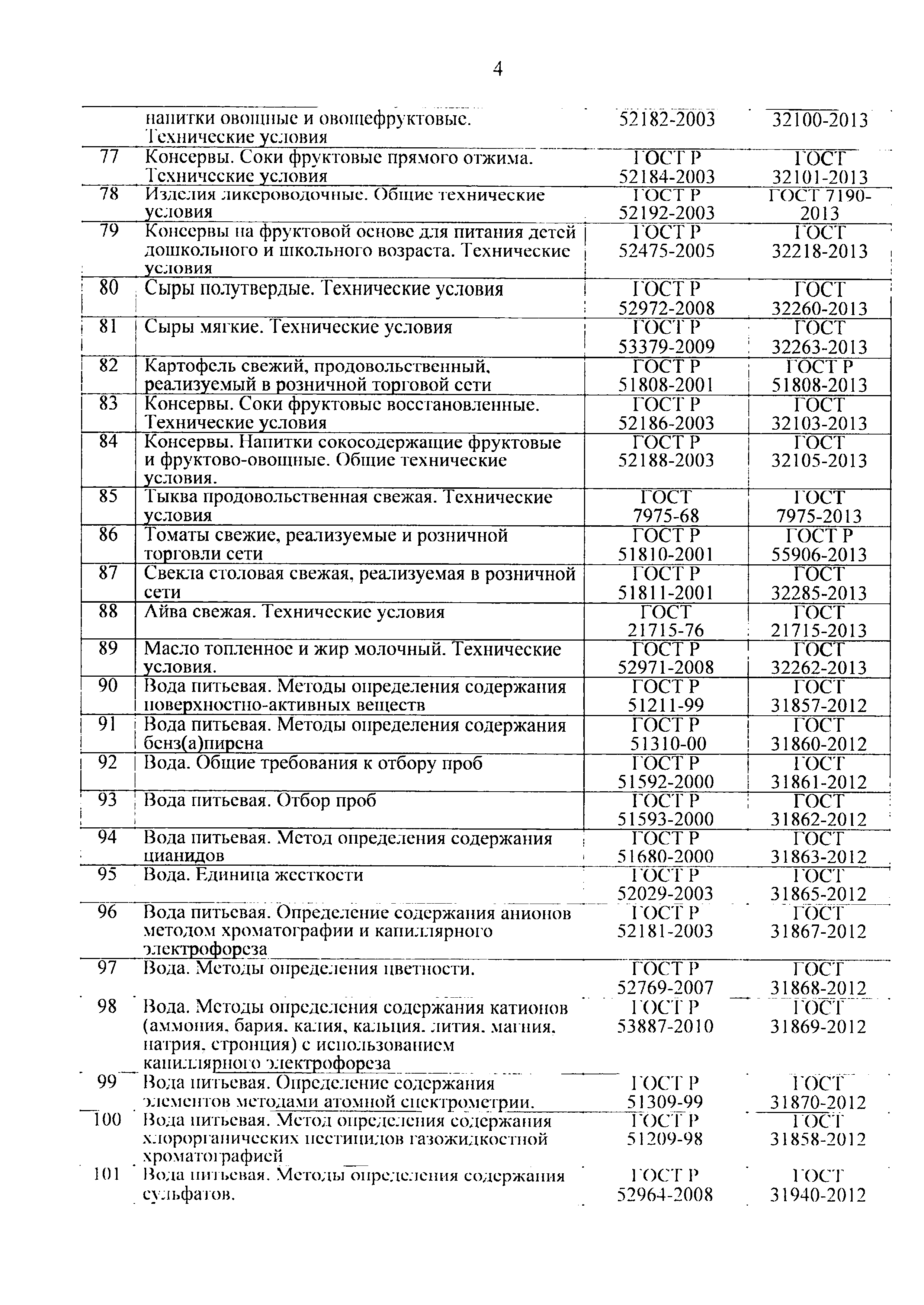 Письмо 47588/04-СМ
