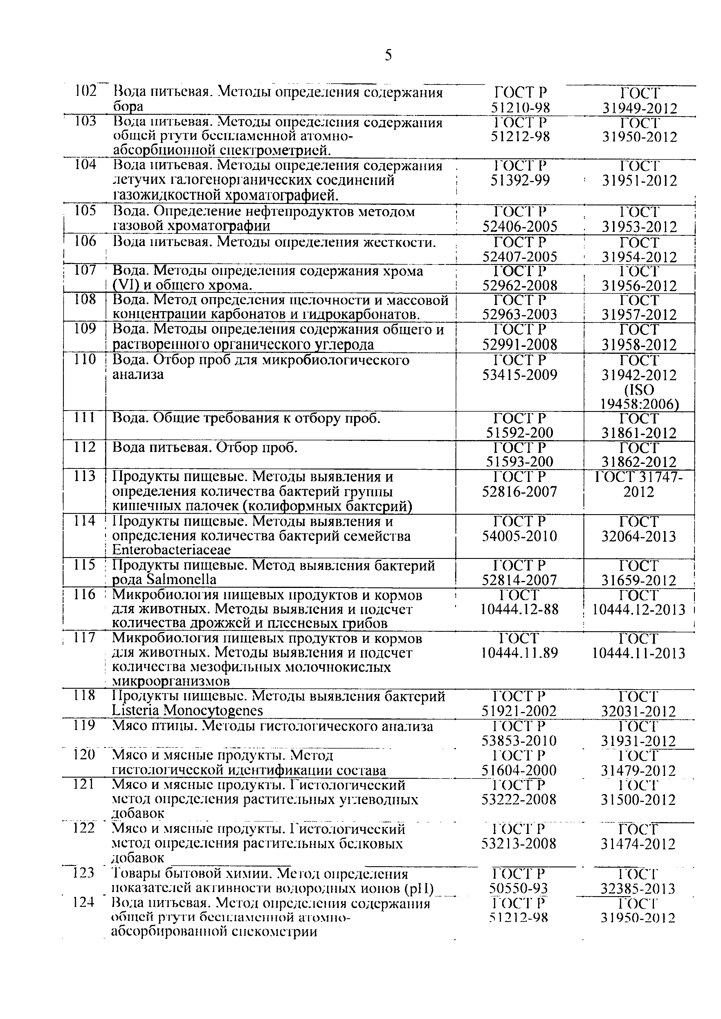 Письмо 47588/04-СМ