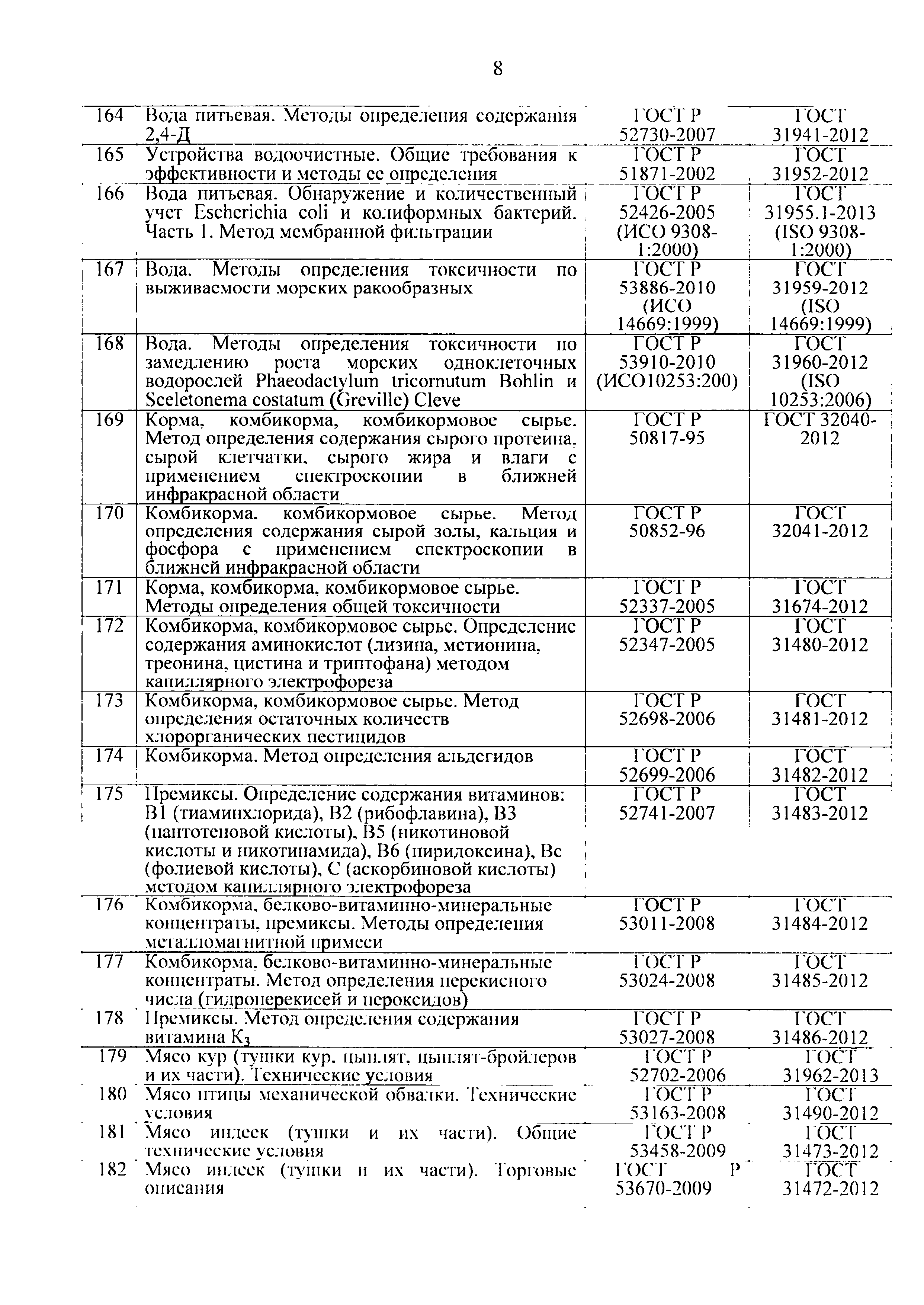 Письмо 47588/04-СМ