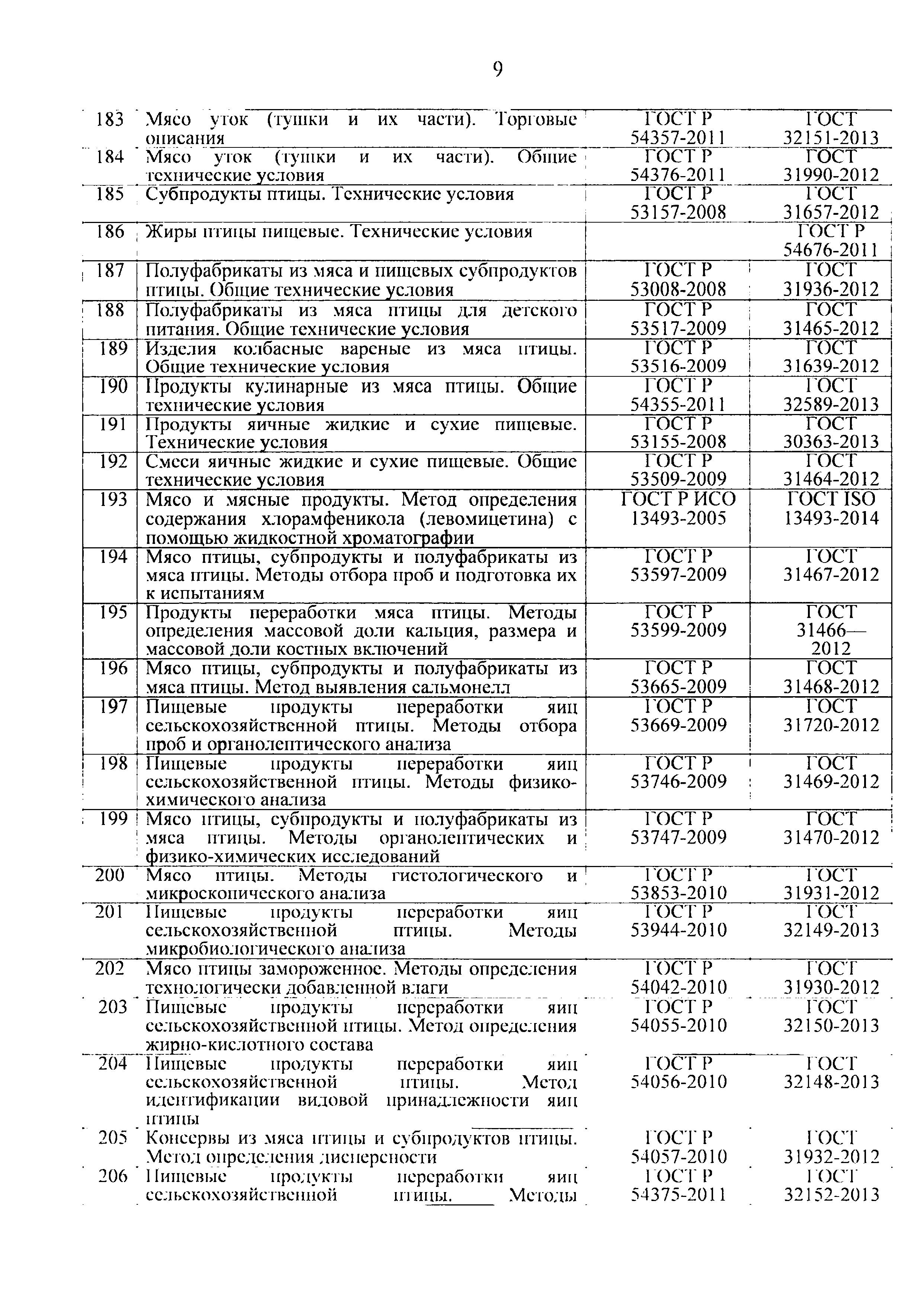 Письмо 47588/04-СМ