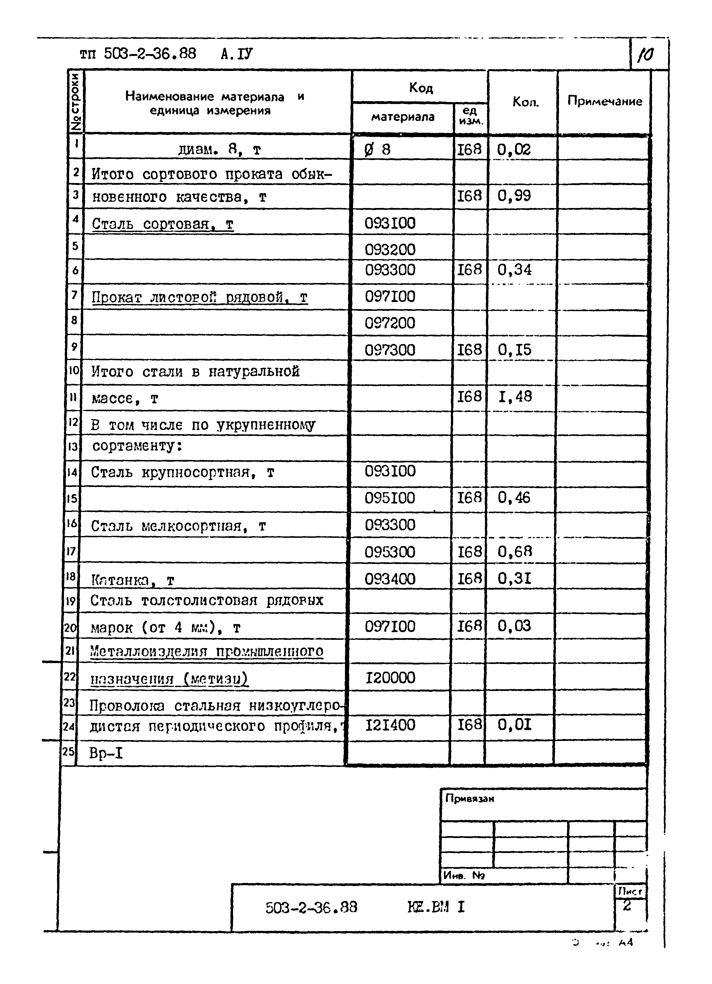 Типовой проект 503-2-36.88