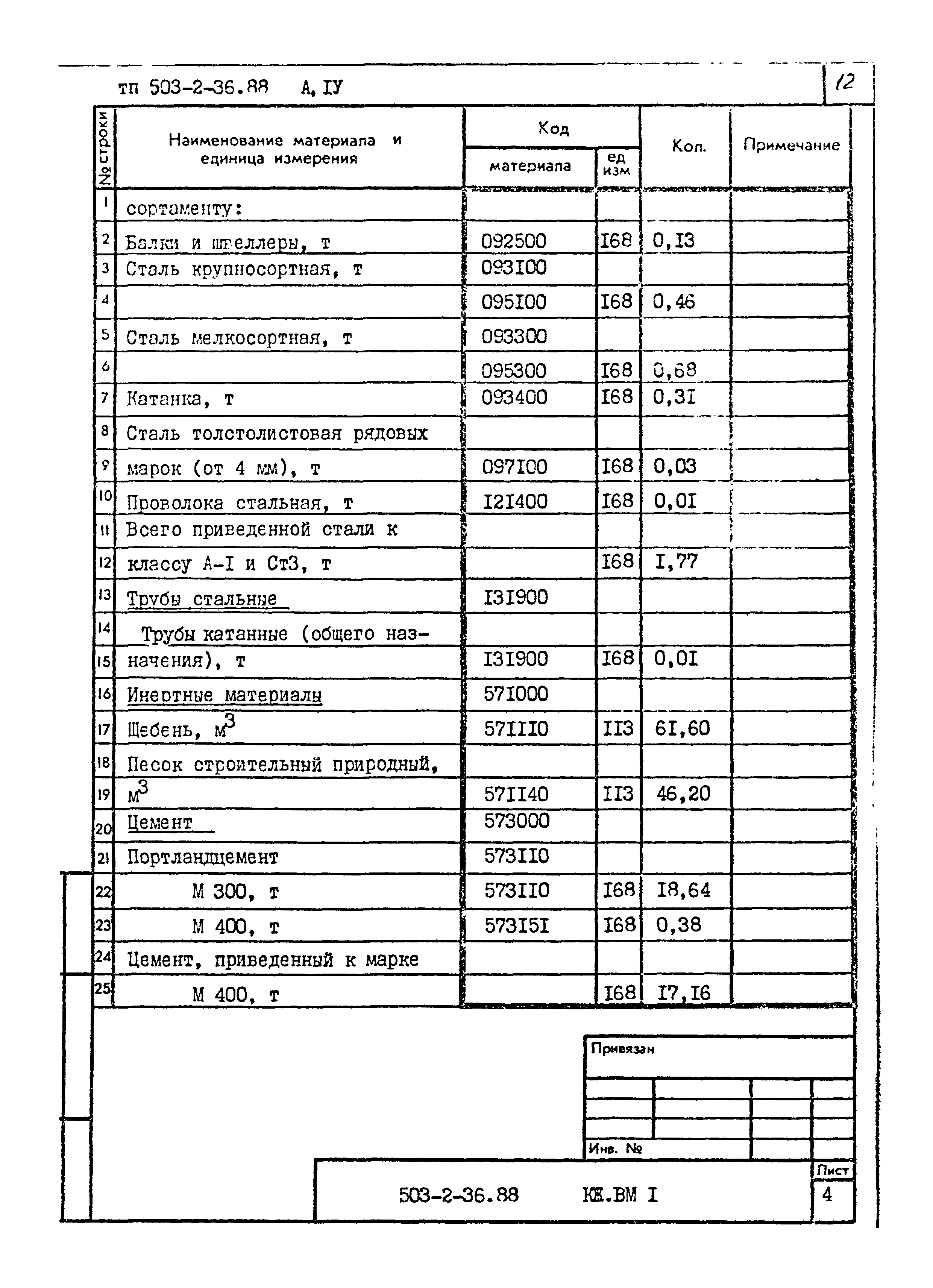 Типовой проект 503-2-36.88