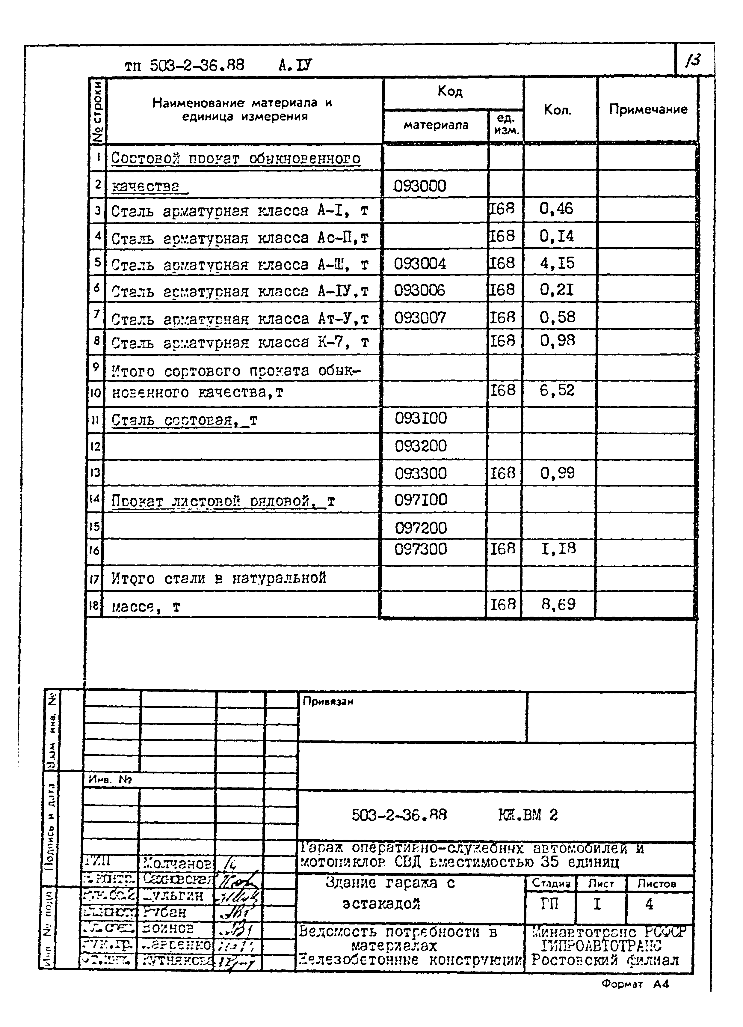 Типовой проект 503-2-36.88