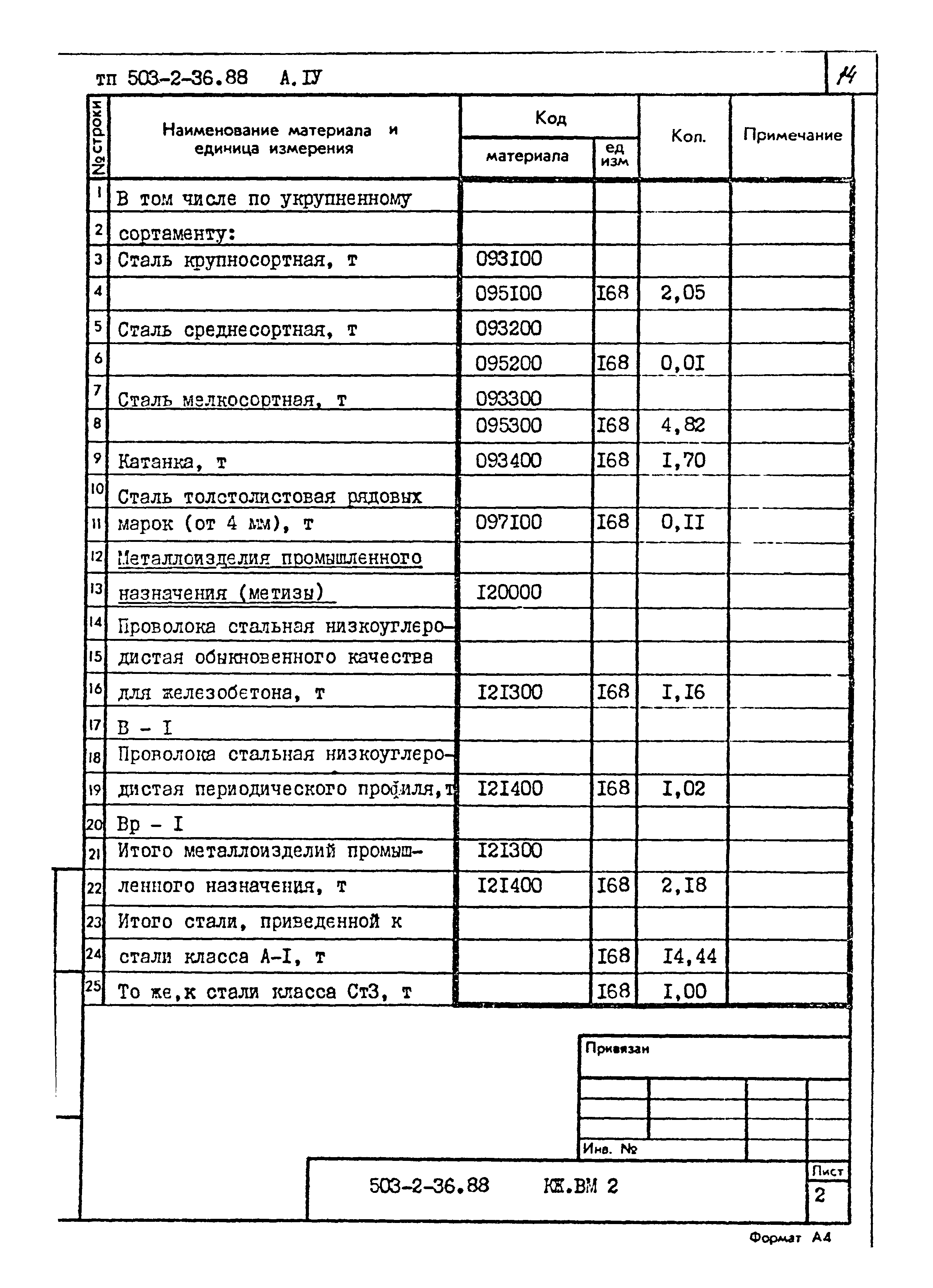 Типовой проект 503-2-36.88