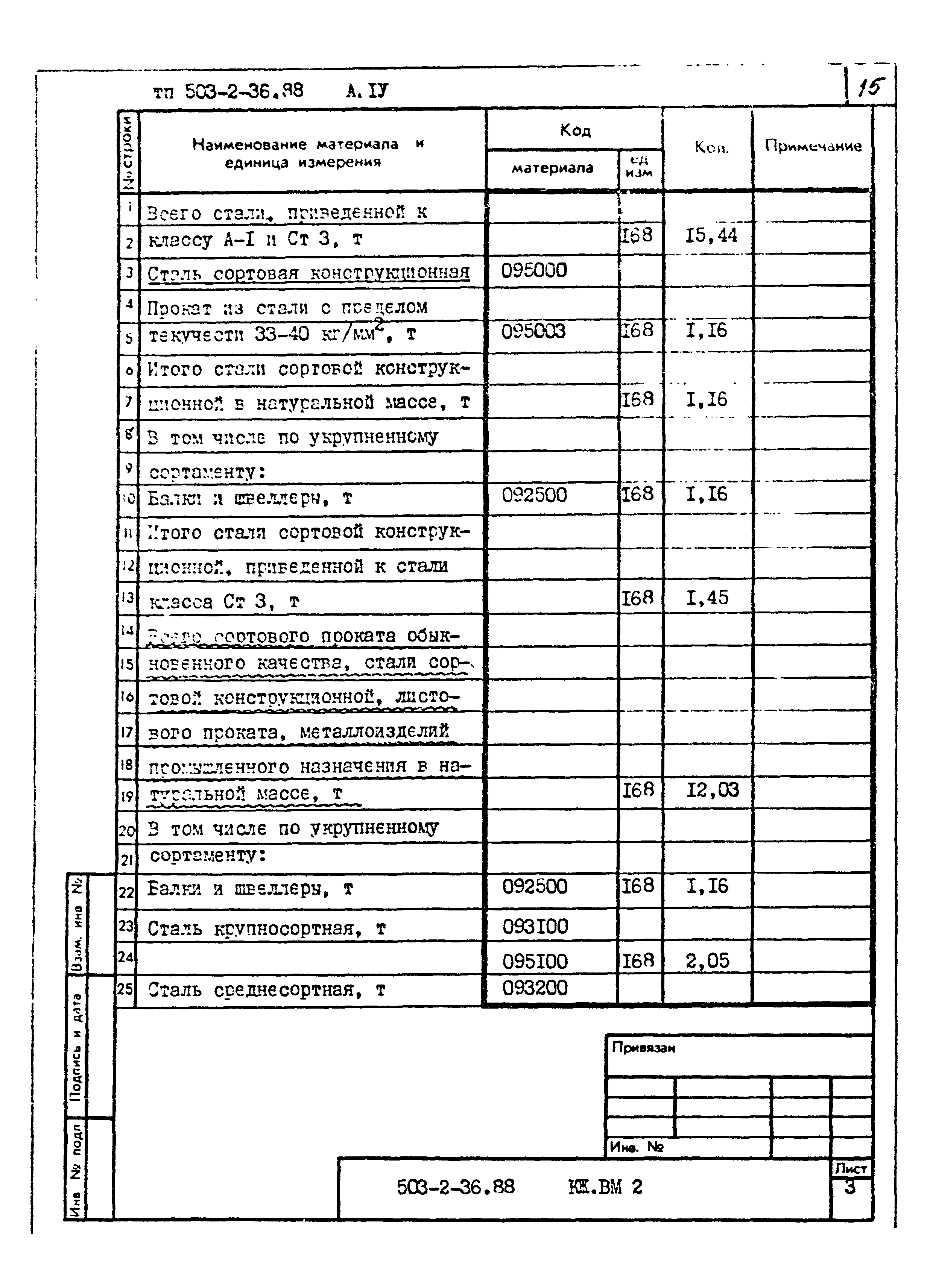 Типовой проект 503-2-36.88